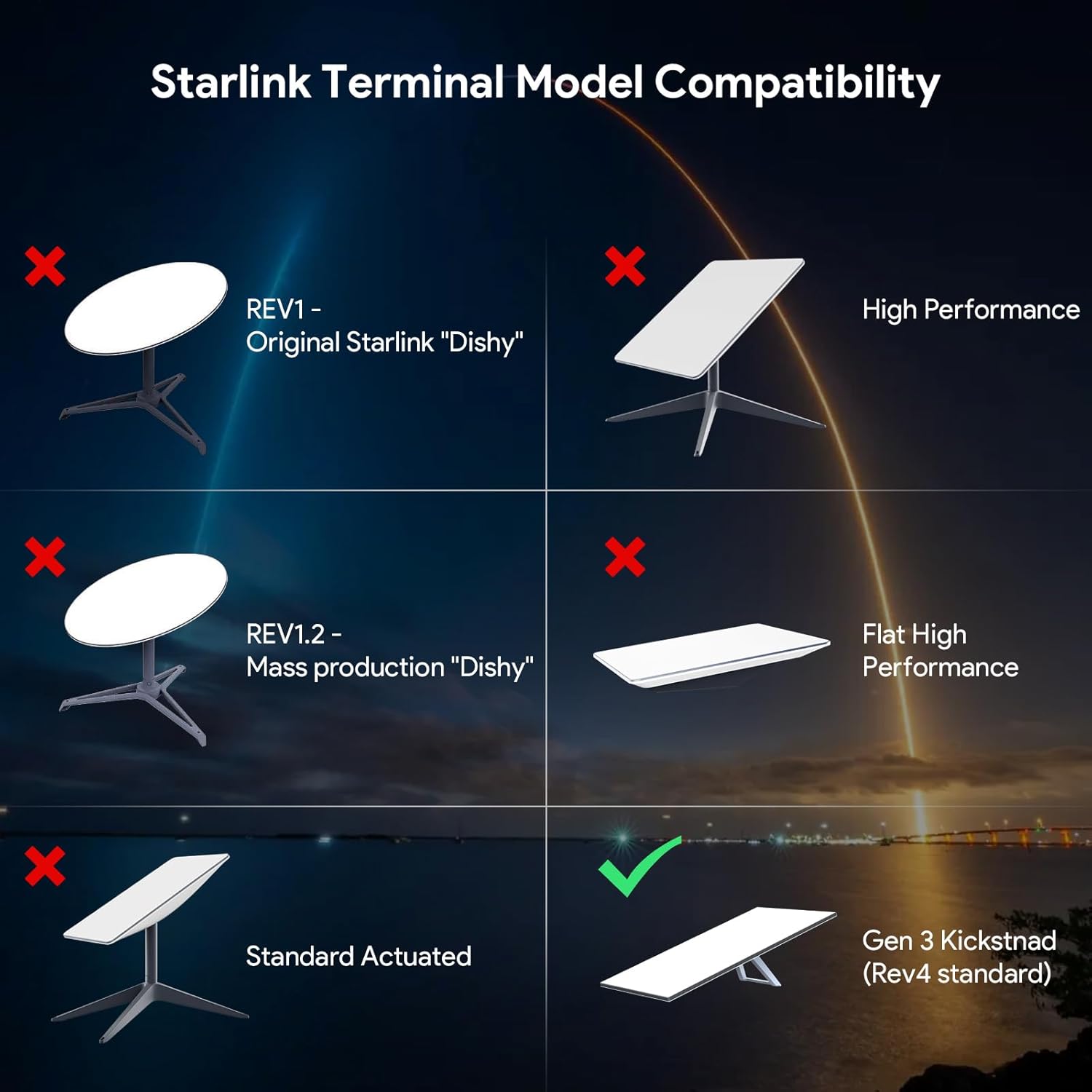 Thumbnail 4 de XLTTYWL Starlink Gen 3 Mount para pared