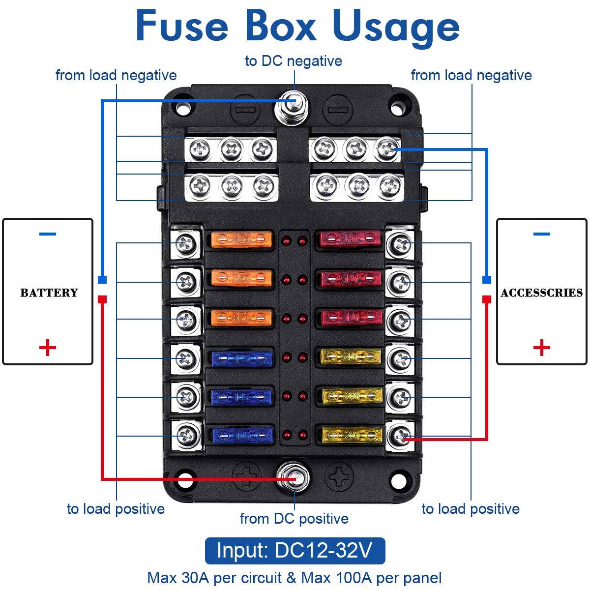 Thumbnail 3 de 12-Fach KFZ-Sicherungshalter KFZ 12V ATO Sicherungskasten mit LED-Anzeige & Schutzabdeckung (inkl. 24 Sicherungen)