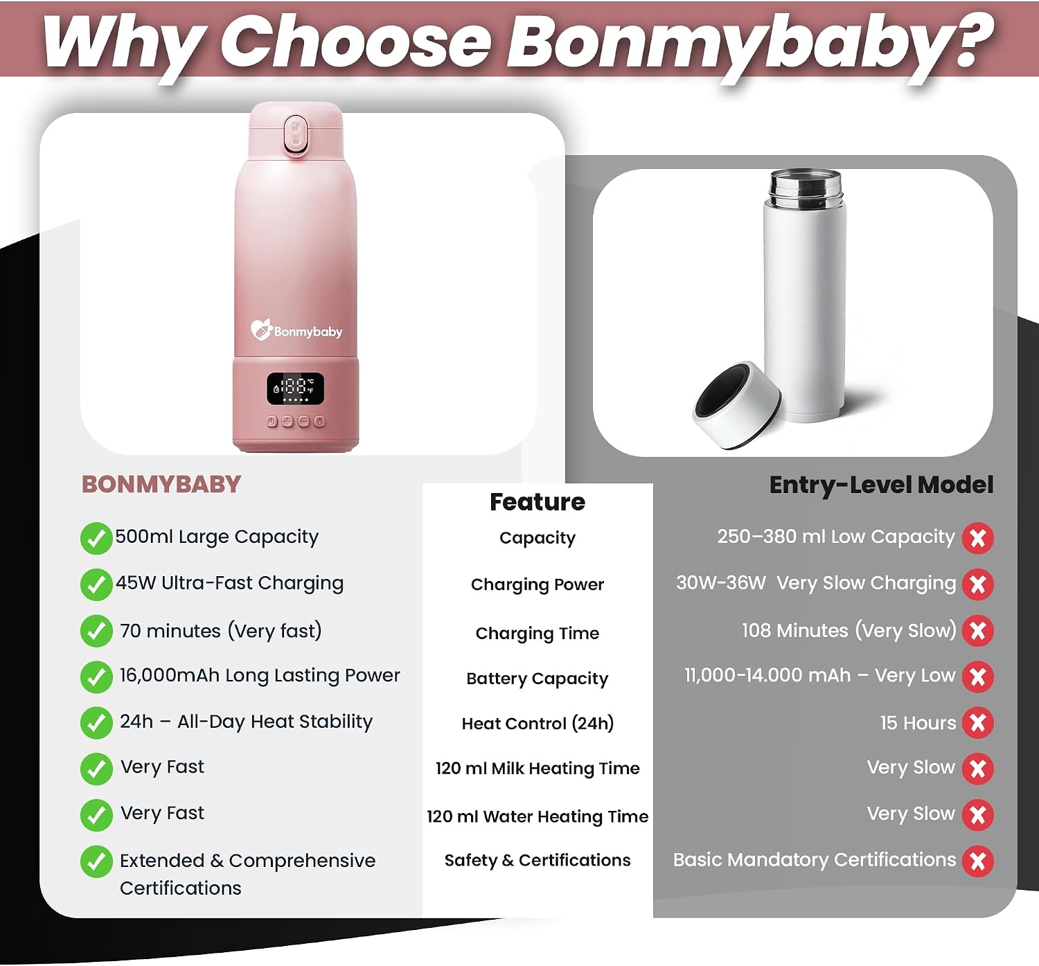 Thumbnail 6 de PRO Smart Portable Baby Bottle Warmer 500ml