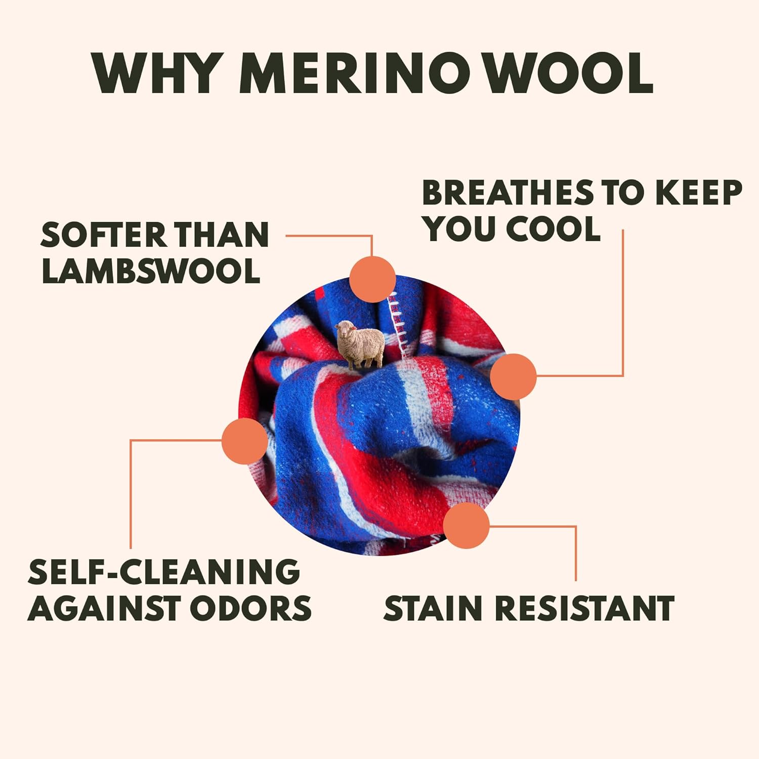 Detalle de Woolly Mammoth Woolen Company 80% Merino Wool Blanket (66 x 90) for Cold Weather Camping & Emergency Kits