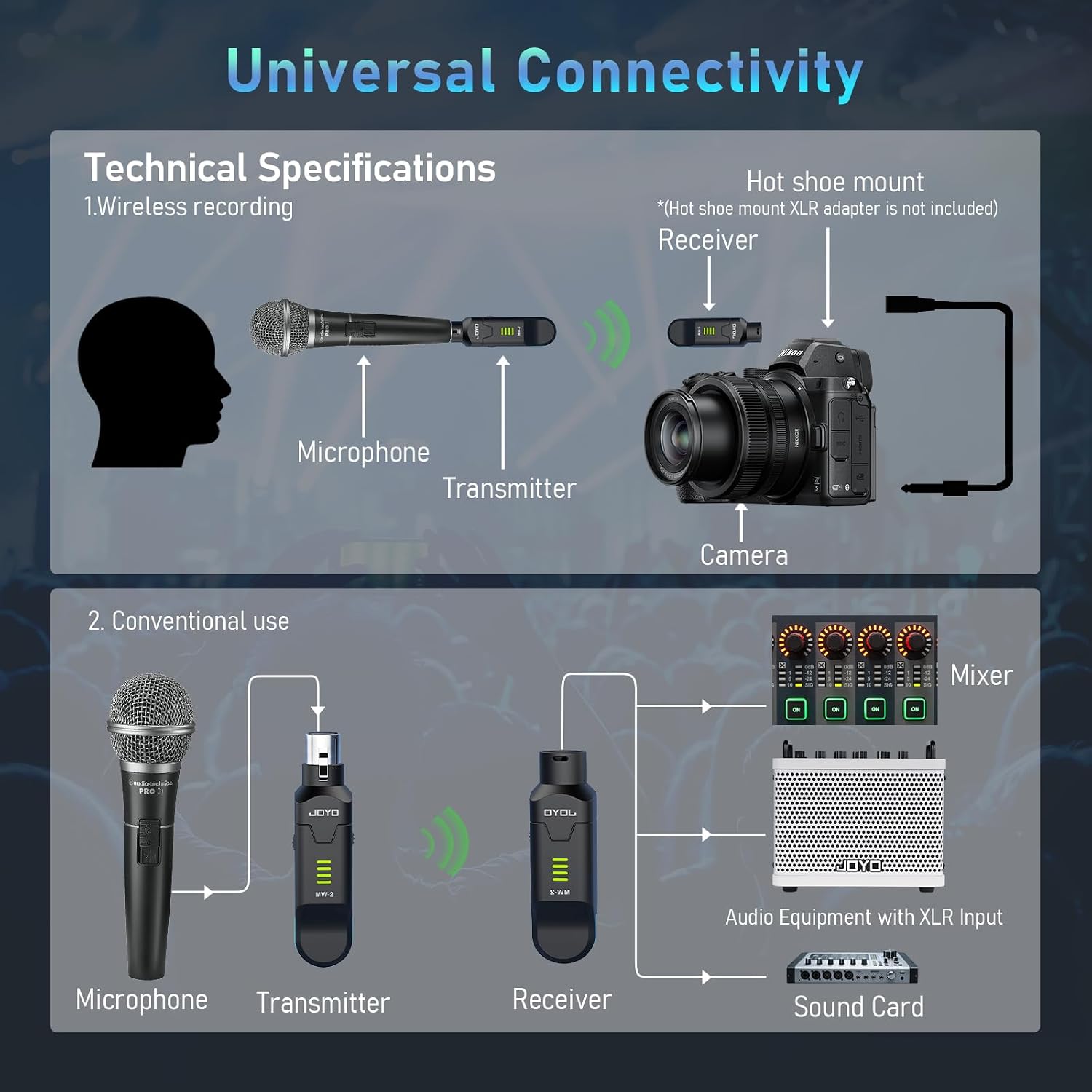 Detalle de JOYO MW-2 2.4GHz Wireless XLR Microphone System, 4 Channels