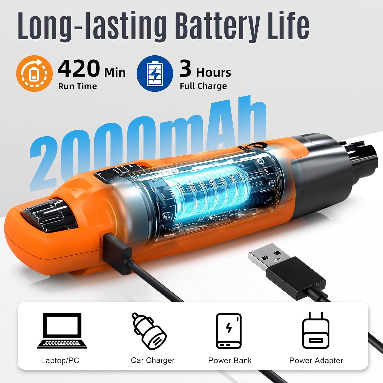 Thumbnail 6 de Casfuy N75 Smart 6-Speed Dog Nail Grinder