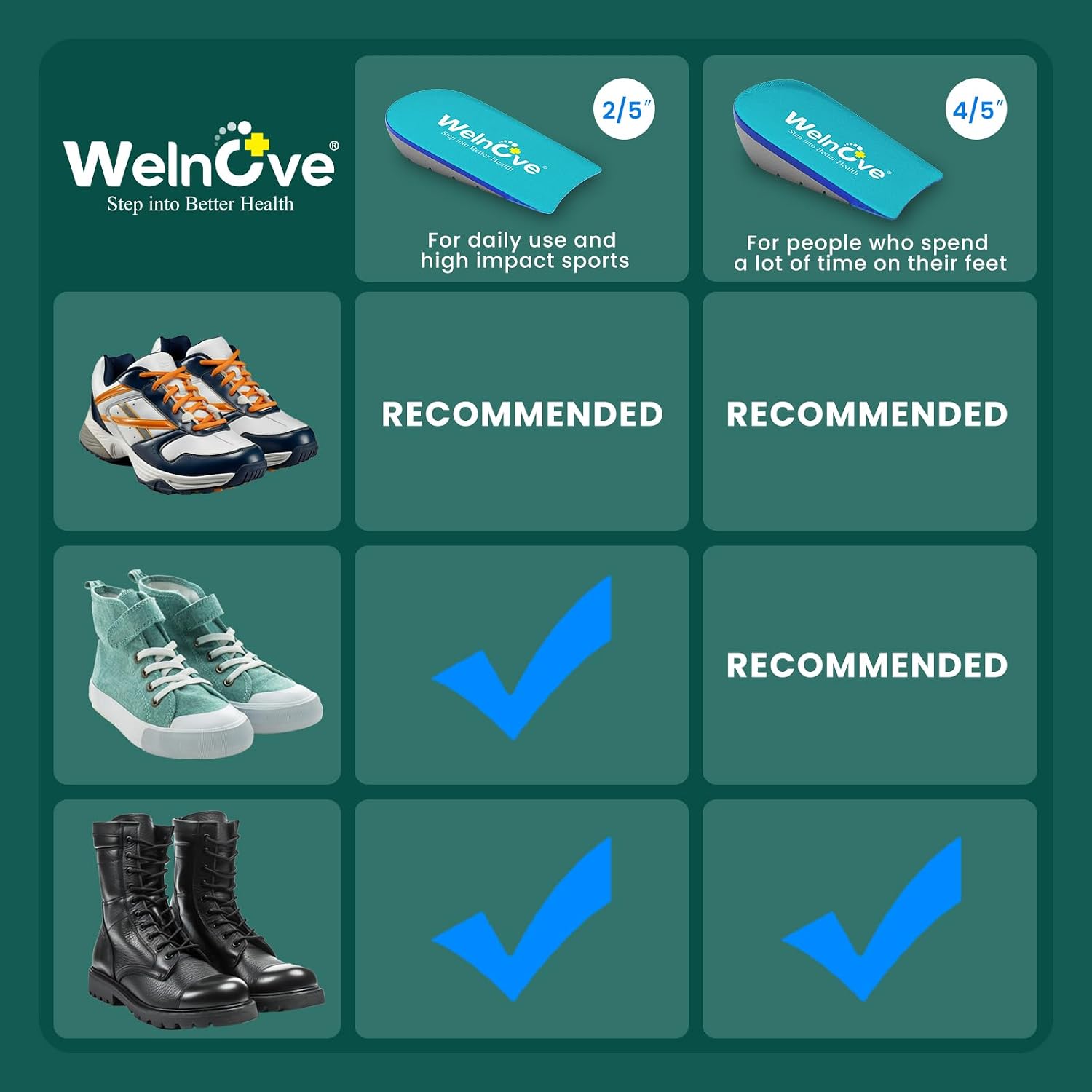 Thumbnail 5 de Welnove Gel Heel Cushion Cup 0.6