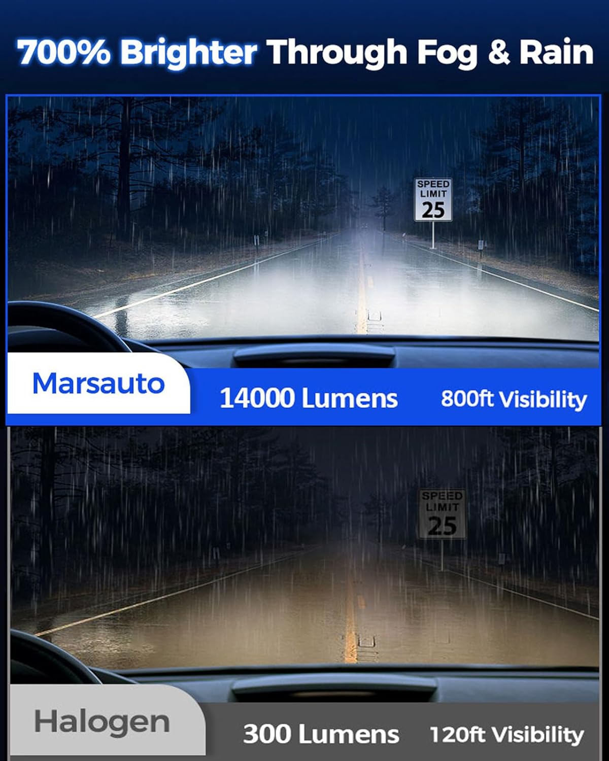 Thumbnail 1 de Marsauto H11 LED fog light bulb 14000LM