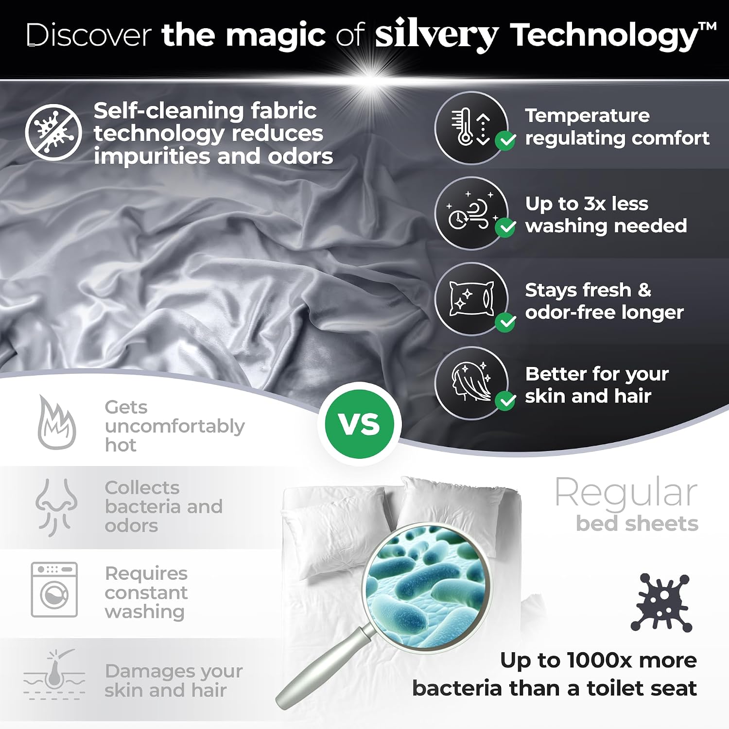 Detalle 2 de Silvery Silver Infused Cooling Bed Sheets, Split King, 100% Lyocell