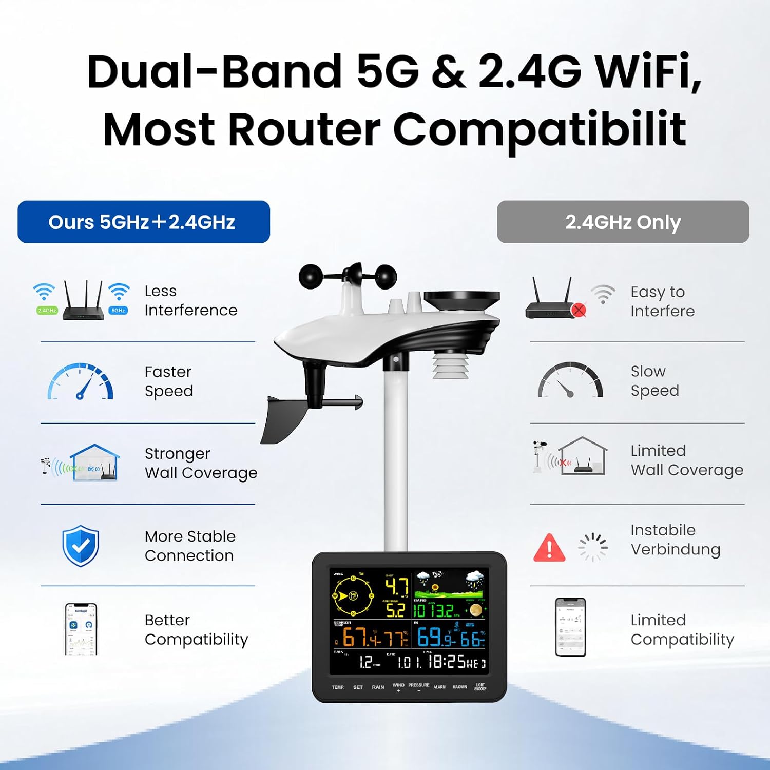 Detalle de Sainlogic wireless weather station 443FT