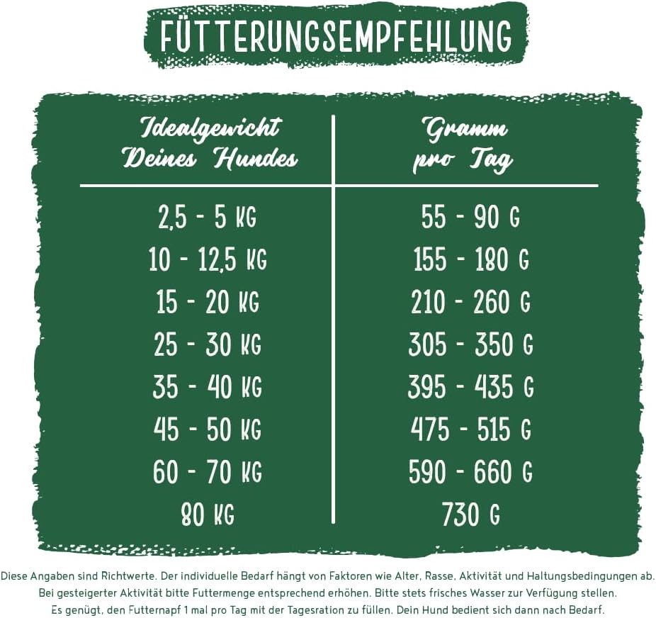 Thumbnail 4 de Chicopee Pro Nature Line Adult – trockenes Hundefutter mit Lamm & Reis, 20 kg