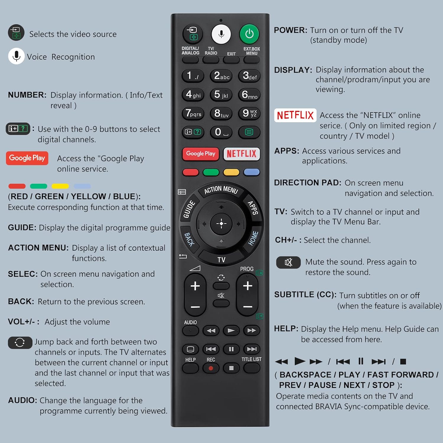 Thumbnail 5 de Voice Replacement Remote for Sony TVs 4K