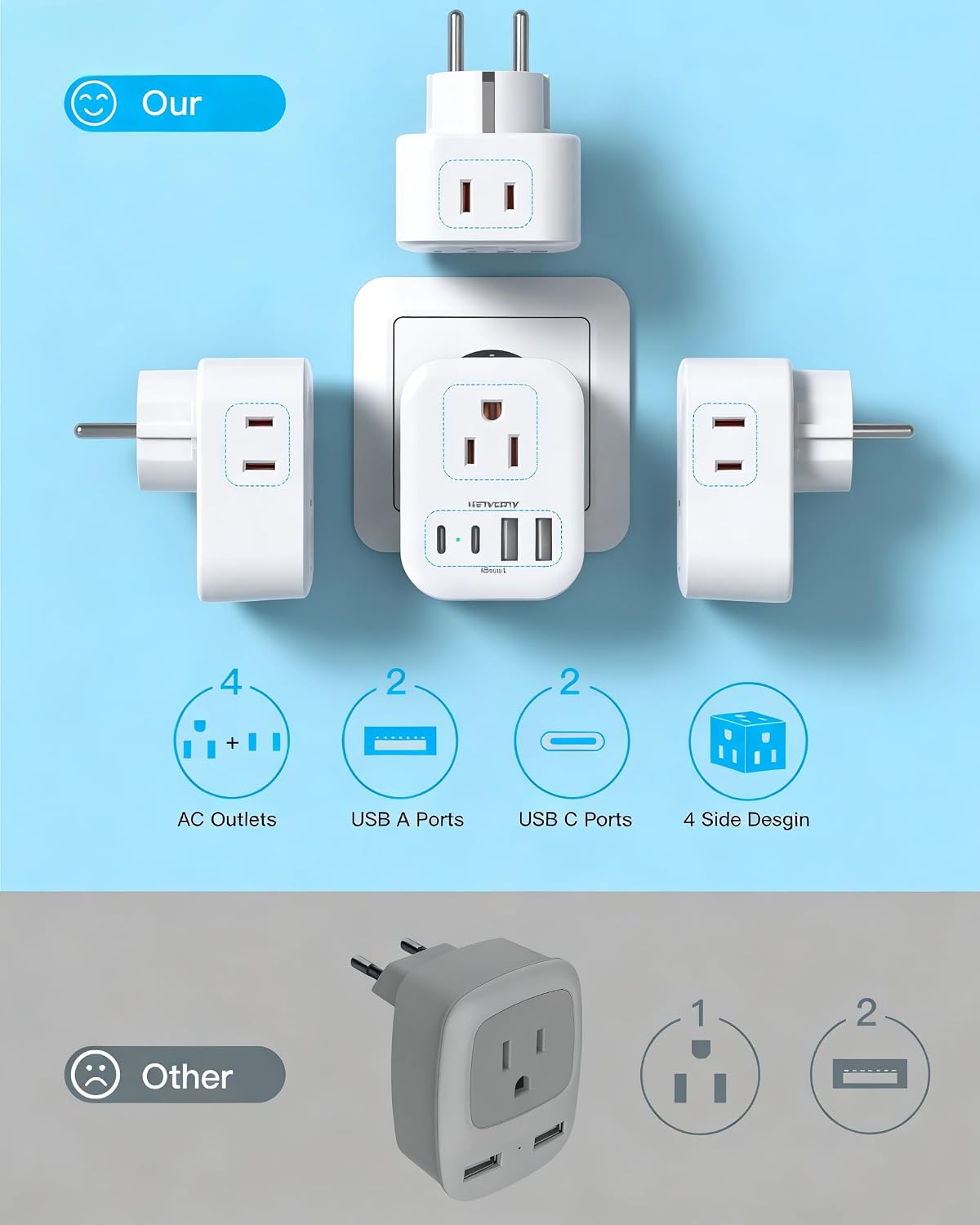 Thumbnail 5 de HANYCONY HN4WJC2 Type E/F Travel Adapter 2-Pack, 4 Outlets, 4 USB Ports