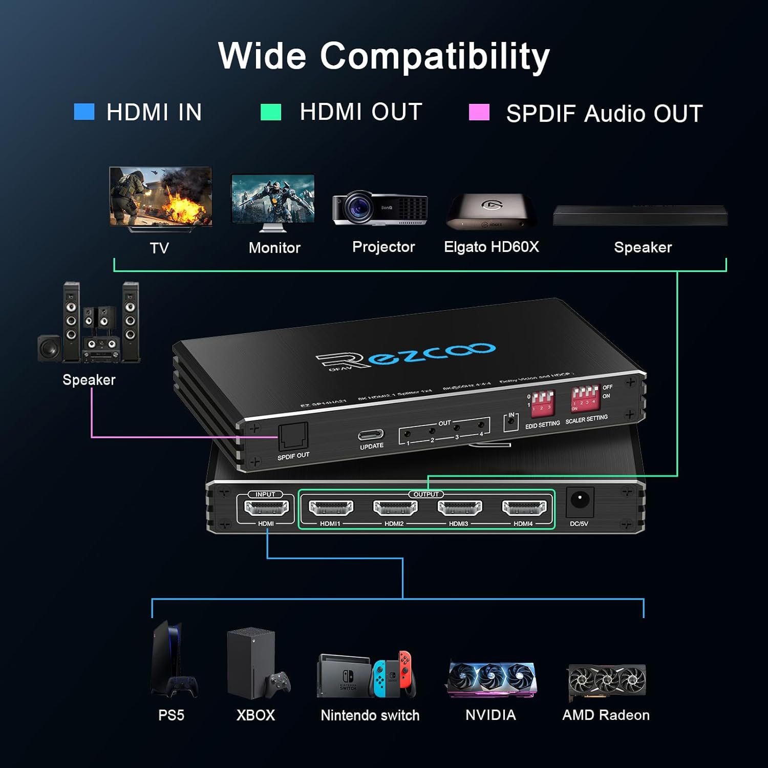Thumbnail 6 de ROFAVEZCO Splitter HDMI 2.1 1x4 4K 120Hz + extracteur audio SPDIF (8K 60Hz VRR/ALLM, HDCP 2.3)