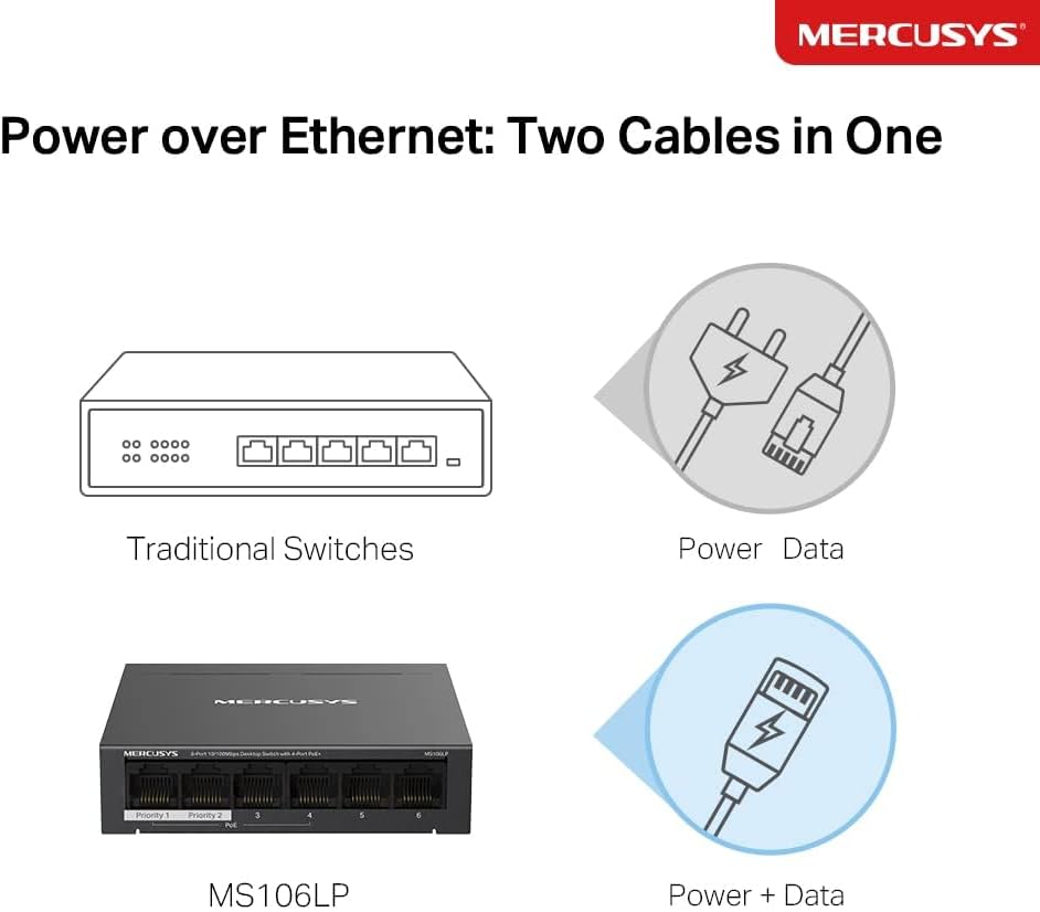 Detalle de MERCUSYS MS106LP 6-Port PoE+ Network Switch (4 PoE+ Ports) – 10/100 Mbps, Metal Case, Plug and Play