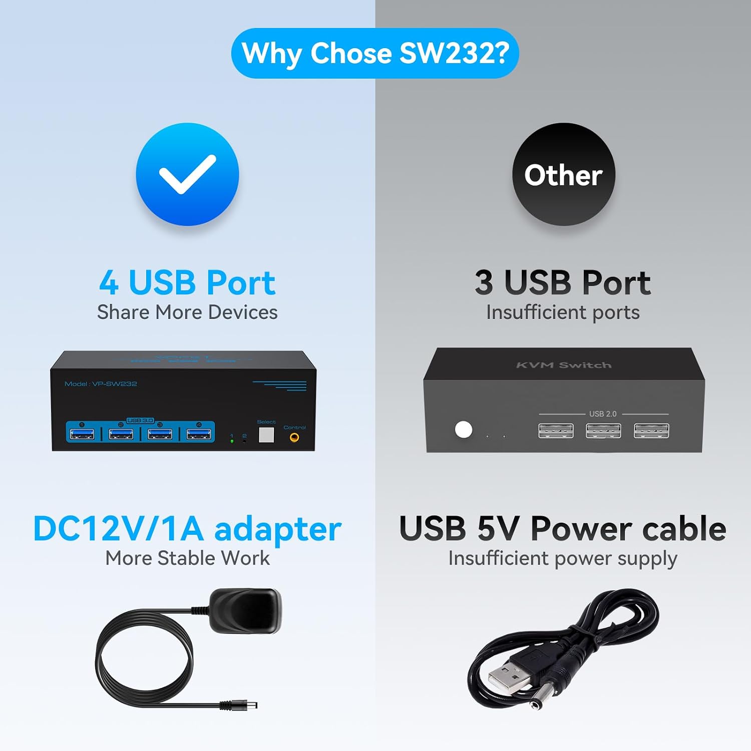 Thumbnail 6 de Triple-Monitor KVM Switch, 8K at 60Hz