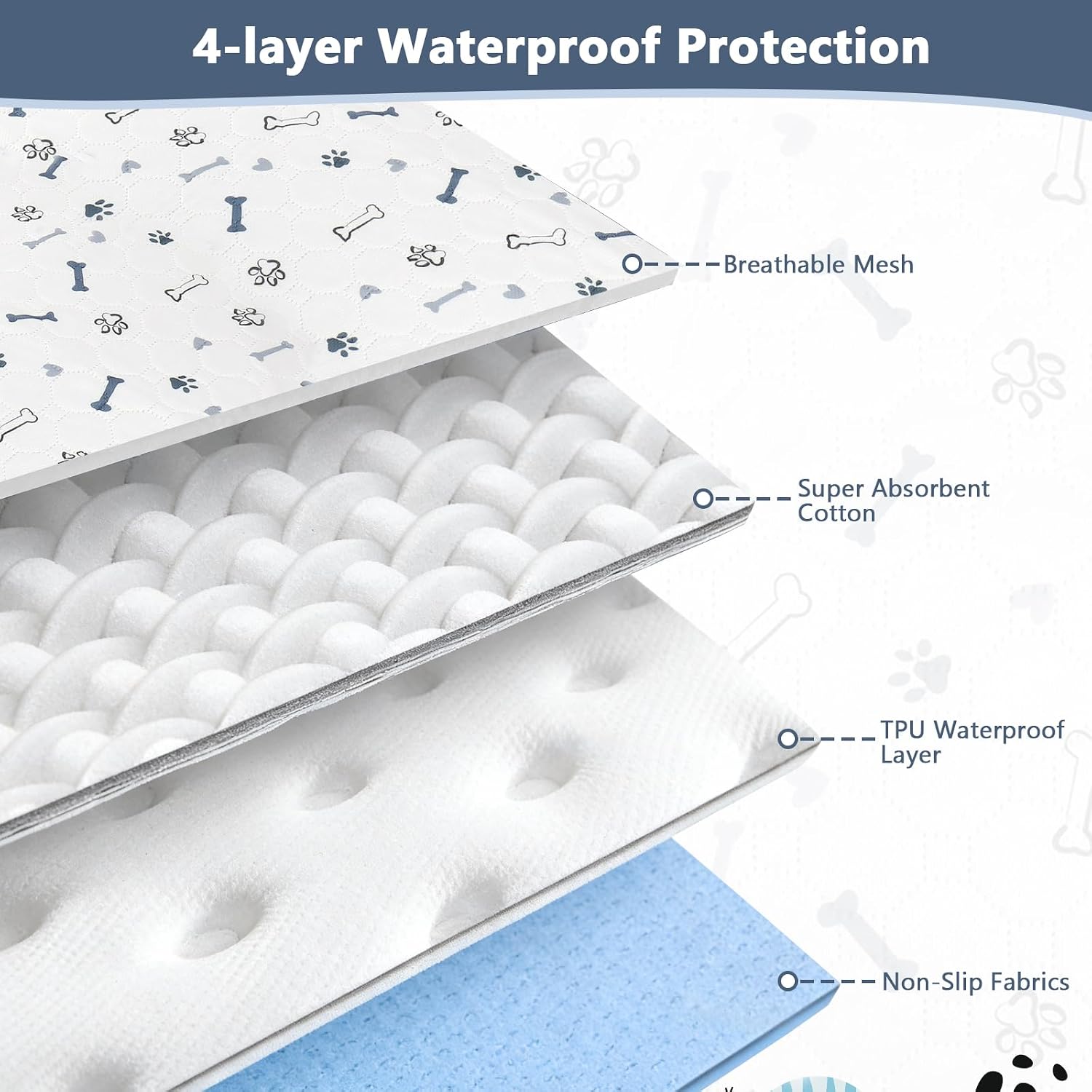Thumbnail 5 de Zocipro 2 Pack Washable Puppy Pads (45x60cm) – Reusable, Waterproof Training Pee Pads for Home & Travel