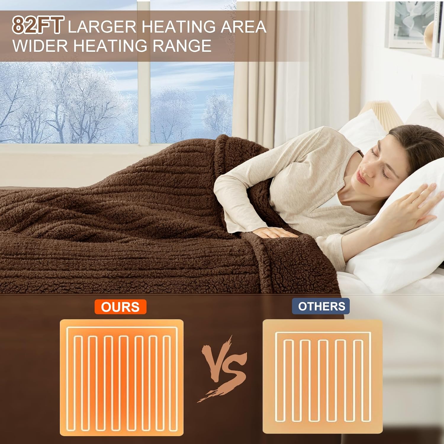Detalle de LUZARTA Full-Size Heated Blanket, 72" x 84", Double-Sided Sherpa, 6 Heat Levels