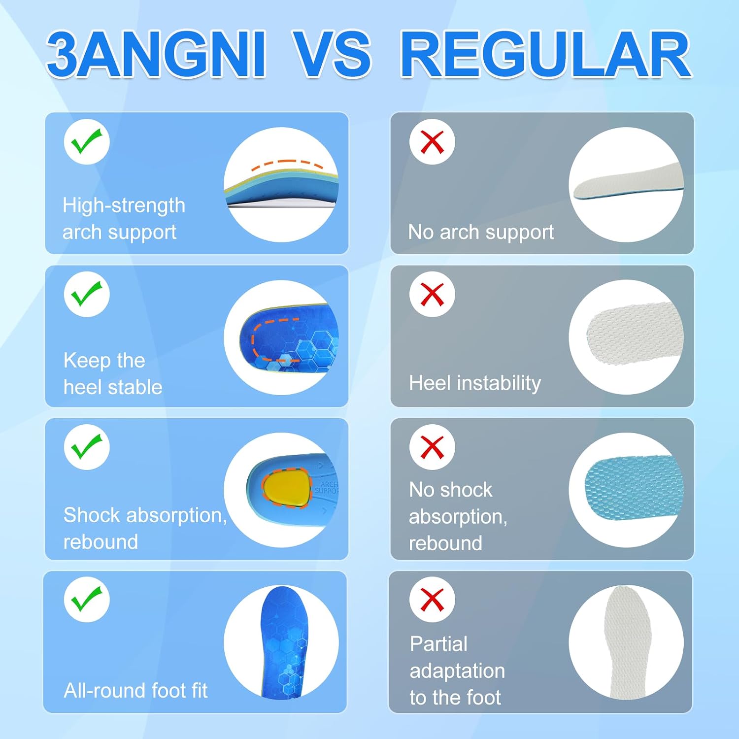 Thumbnail 5 de 3ANGNI Heel Spur Orthopedic Insoles for Flat Feet, Plantar Fasciitis and Overpronation