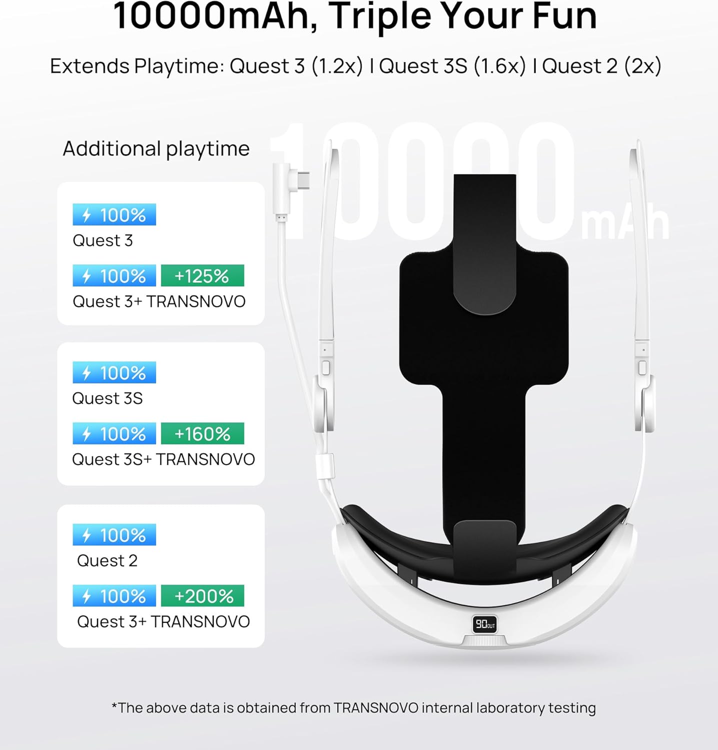 Thumbnail 3 de TRANSNOVO 10000mAh Battery Head Strap for Quest 3