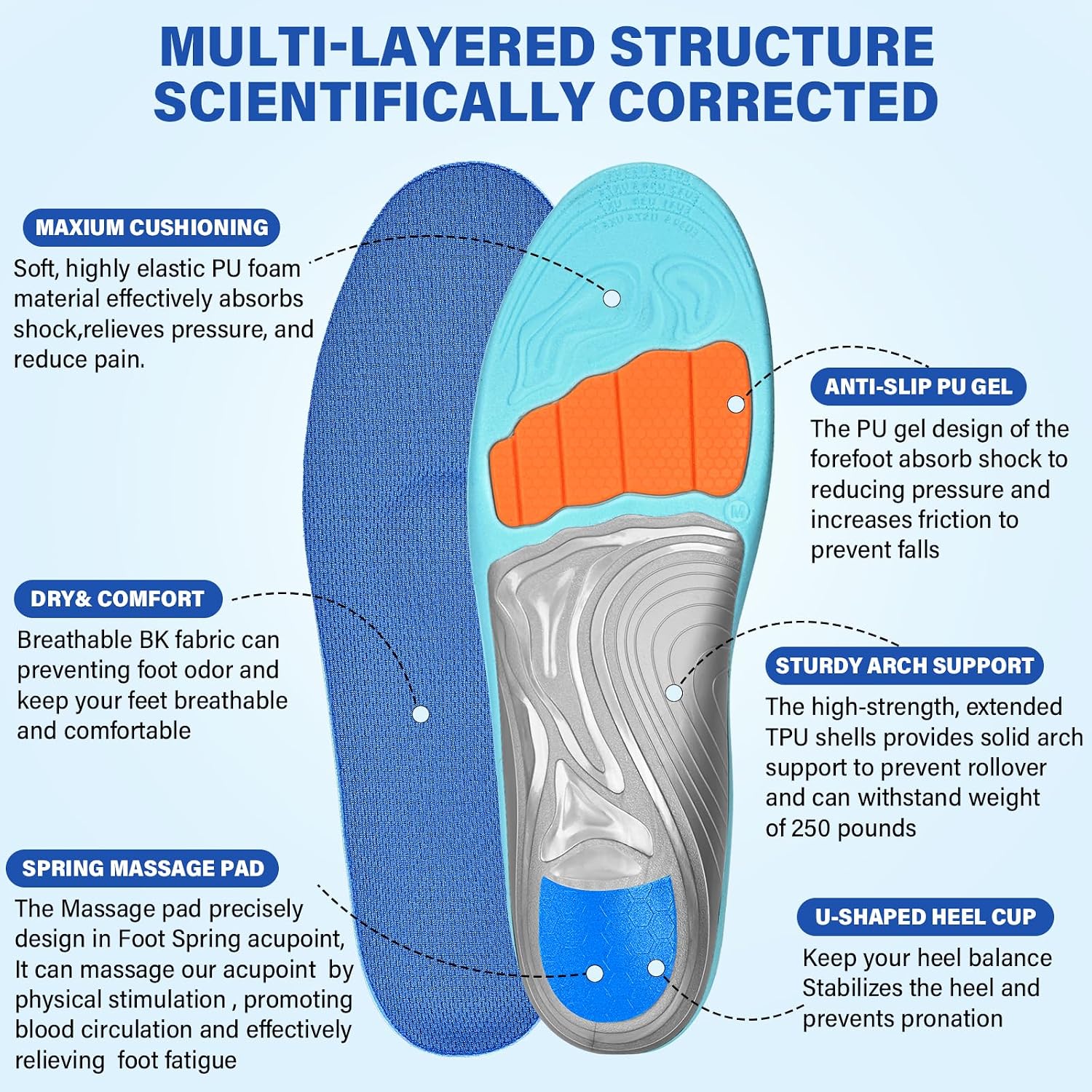 Detalle de ANNNDFOOT Plantar Fasciitis Insoles for Men & Women with Orthotic Arch Support