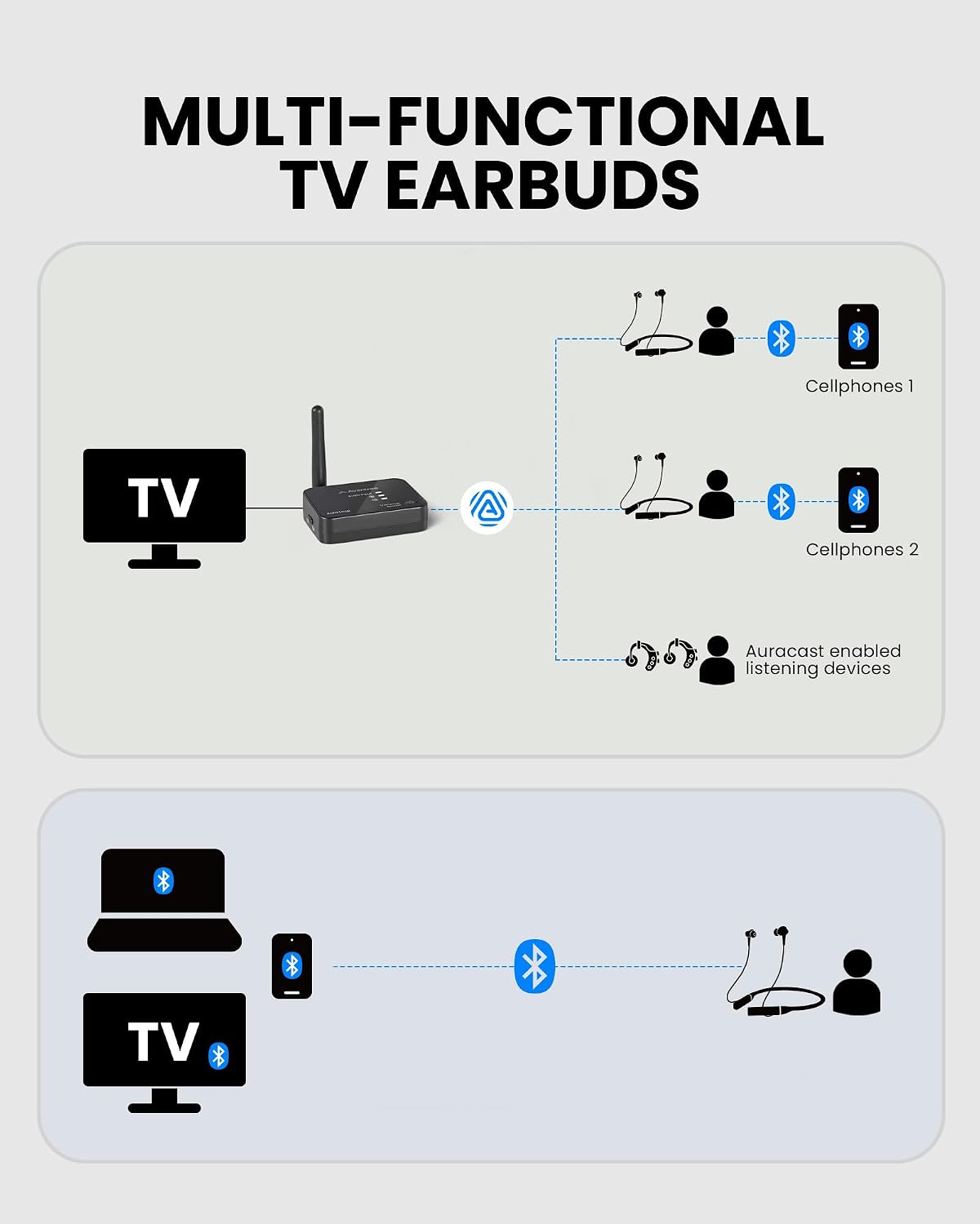 Thumbnail 4 de Avantree Aura Loop Dual – Next-Gen Wireless TV Earbuds System for Shared Listening