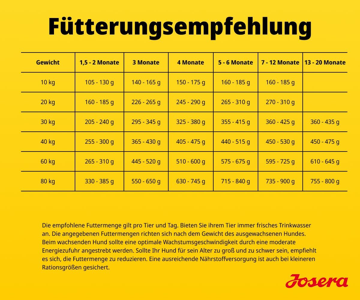 Thumbnail 5 de JOSERA Junior 12,5 kg Trockenfutter