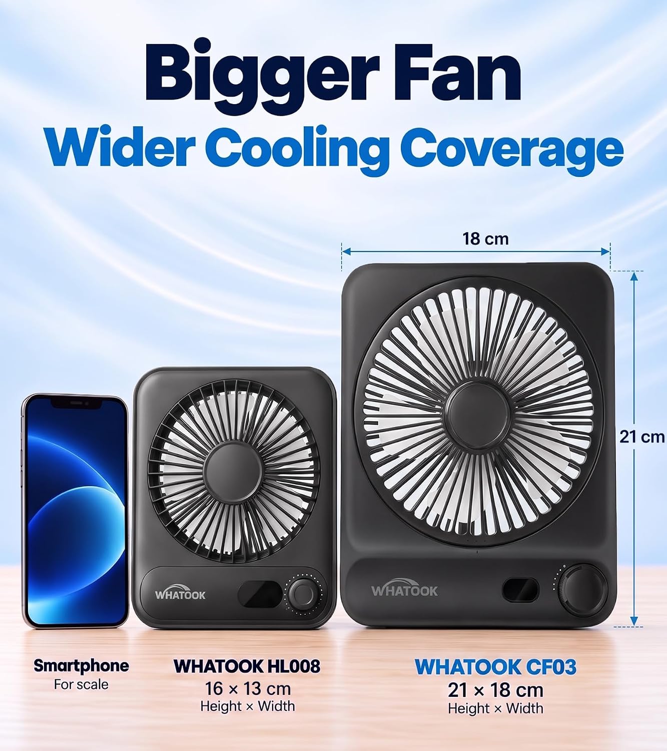 Detalle 2 de WHATOOK CF03 oplaadbare tafelventilator met 10.000 mAh en USB-C