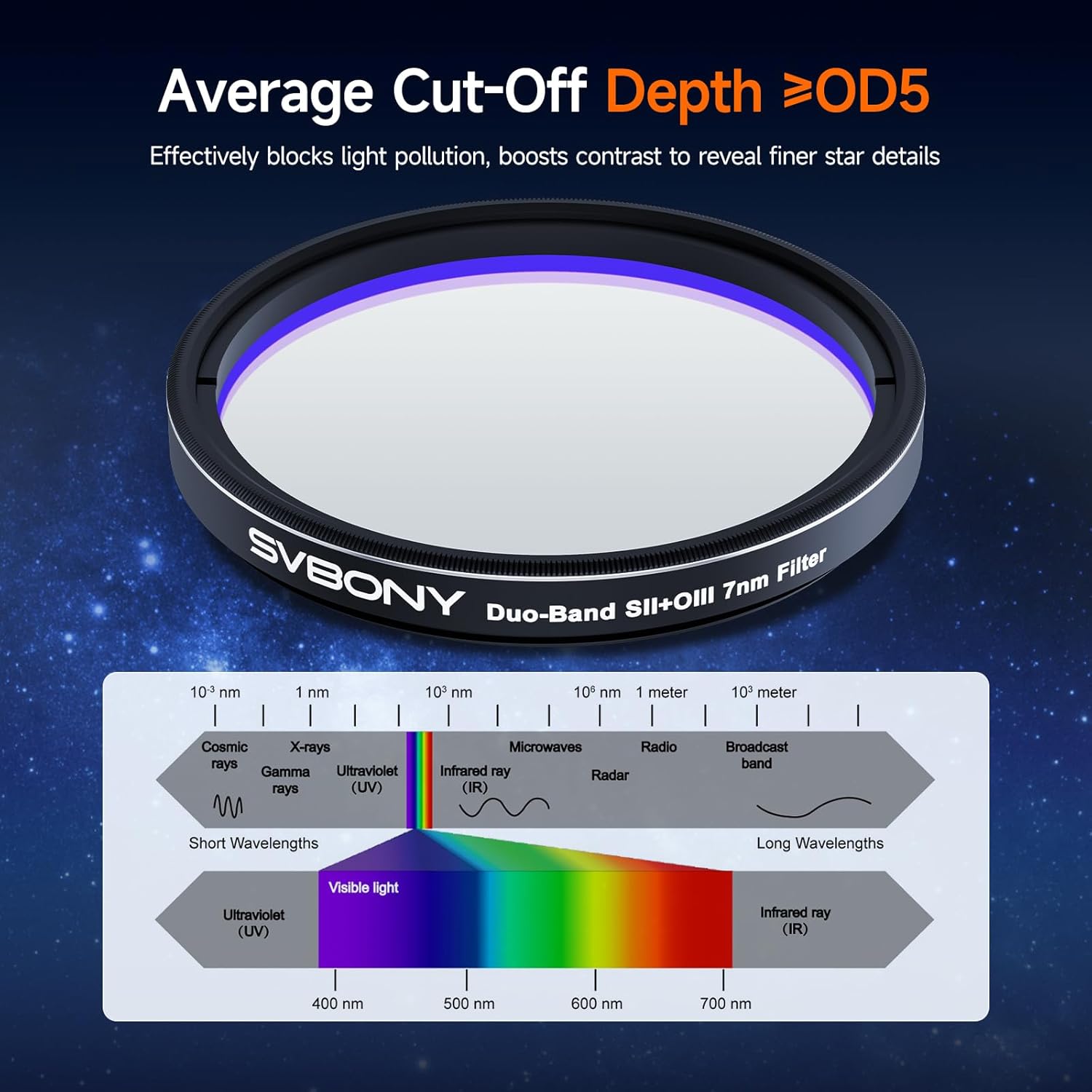 Thumbnail 2 de Svbony SV220Filtro 2" SII e OIII 7 nm (OD5) – doppia banda per nebulose a emissione
