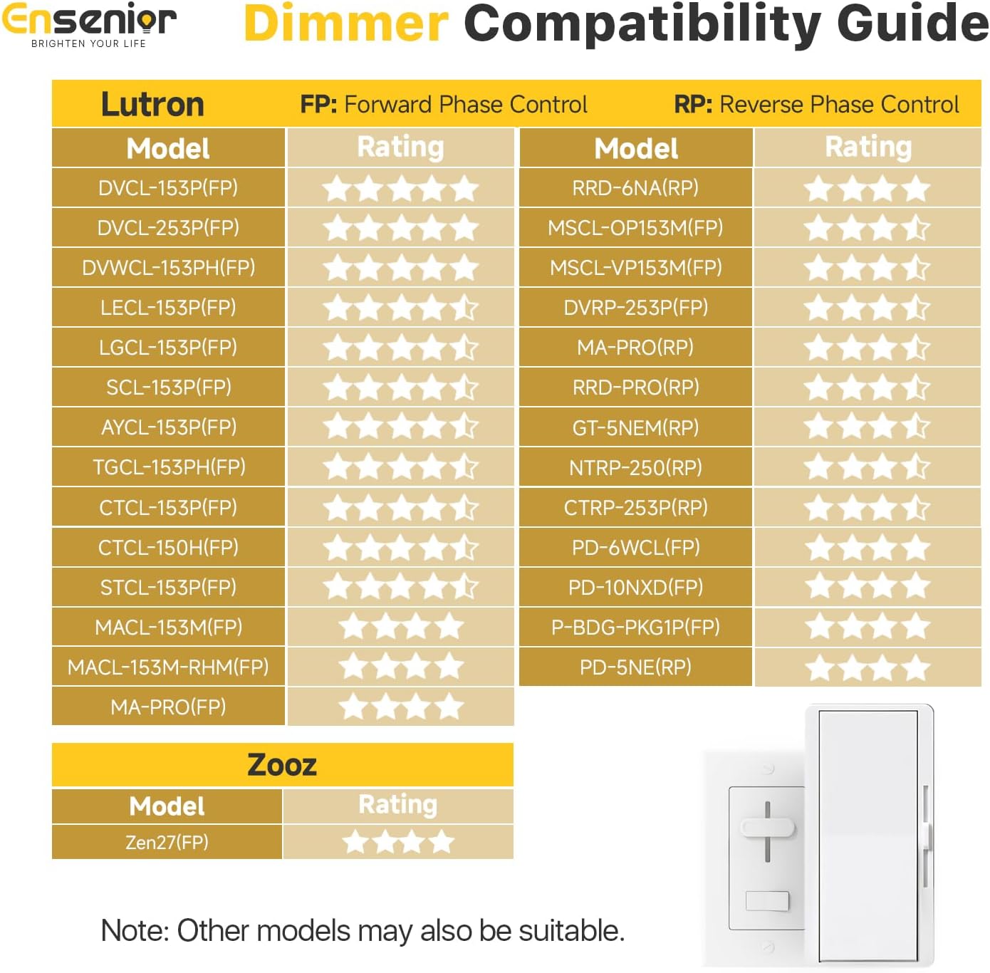 Thumbnail 6 de Ensenior 12-Pack 6 Inch Dimmable LED Ceiling Light ⚡