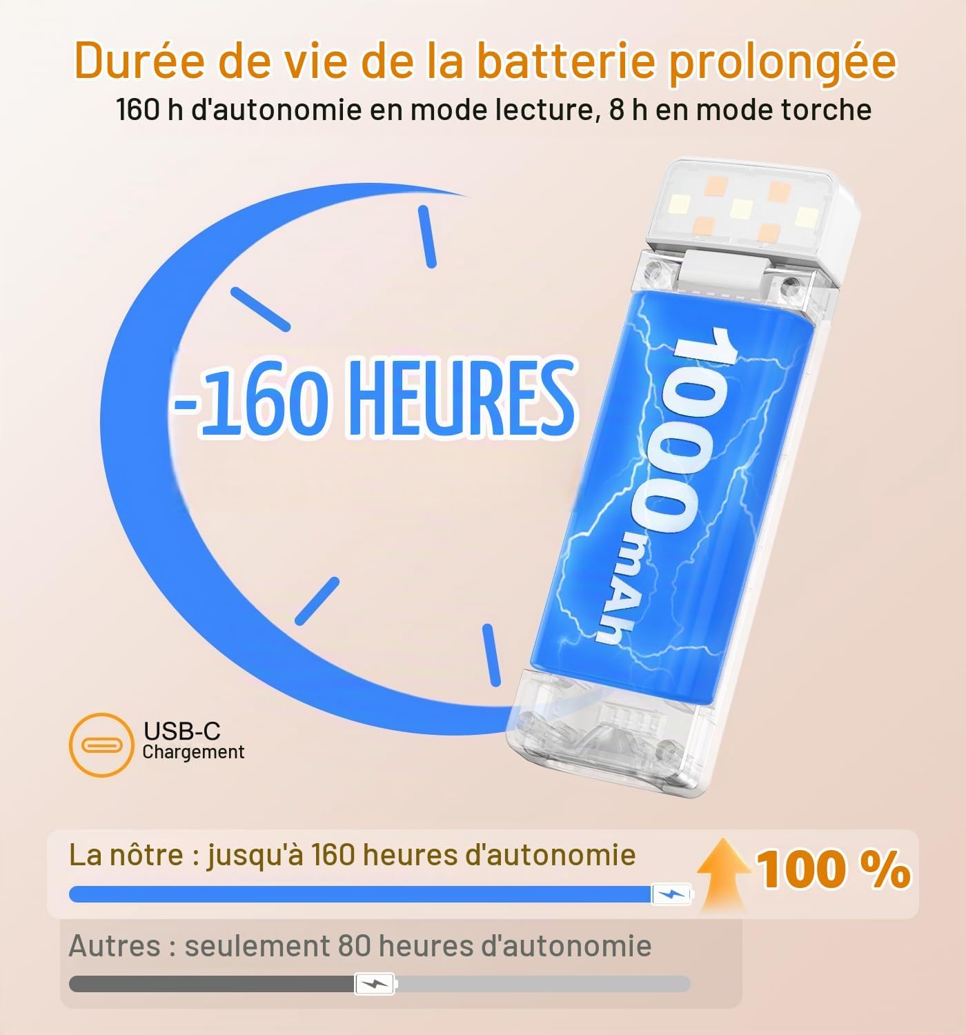 Thumbnail 6 de Gritin 2026 Gén.2 Lampe de Lecture Rechargeable, 2 en 1 – éclairage doux et torche intégrée