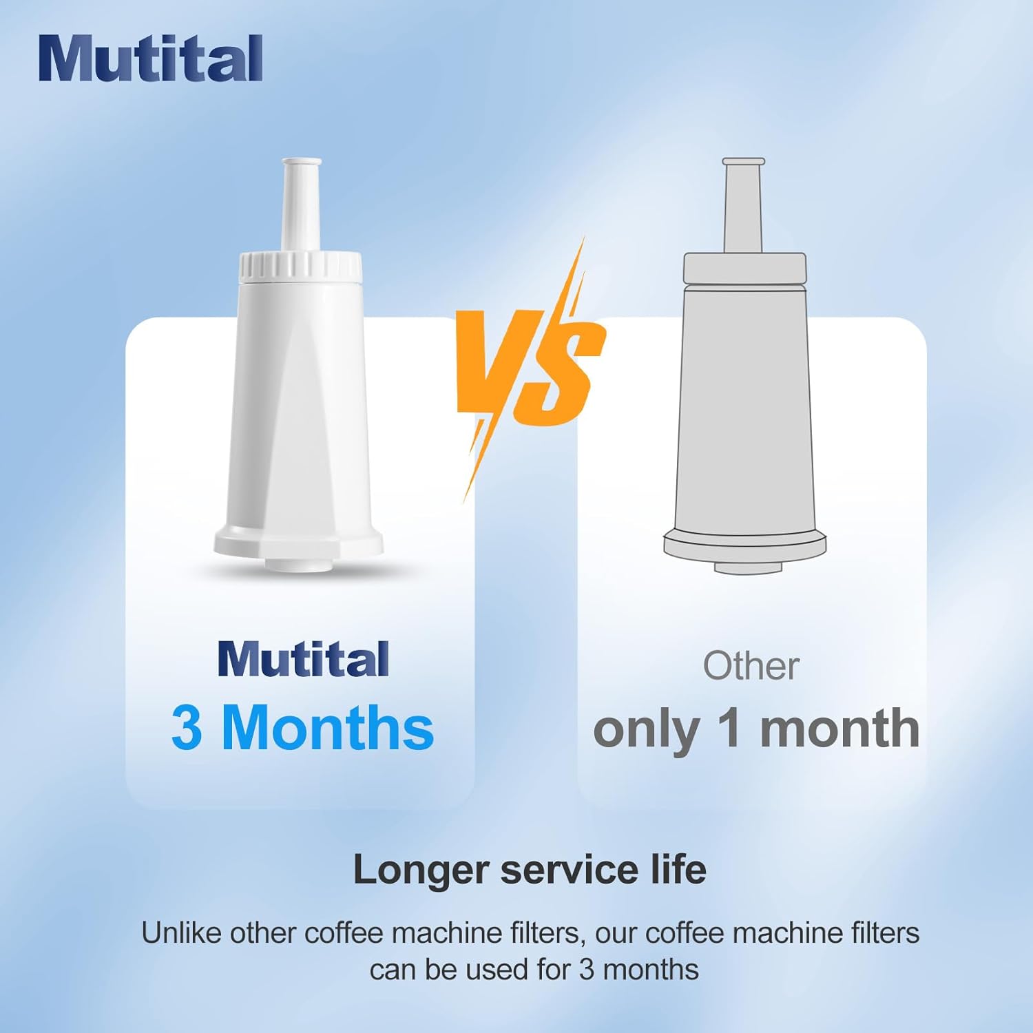 Thumbnail 2 de Mutital 6 Pack Filter Replacement for Sage Fully Automatic Coffee Machines