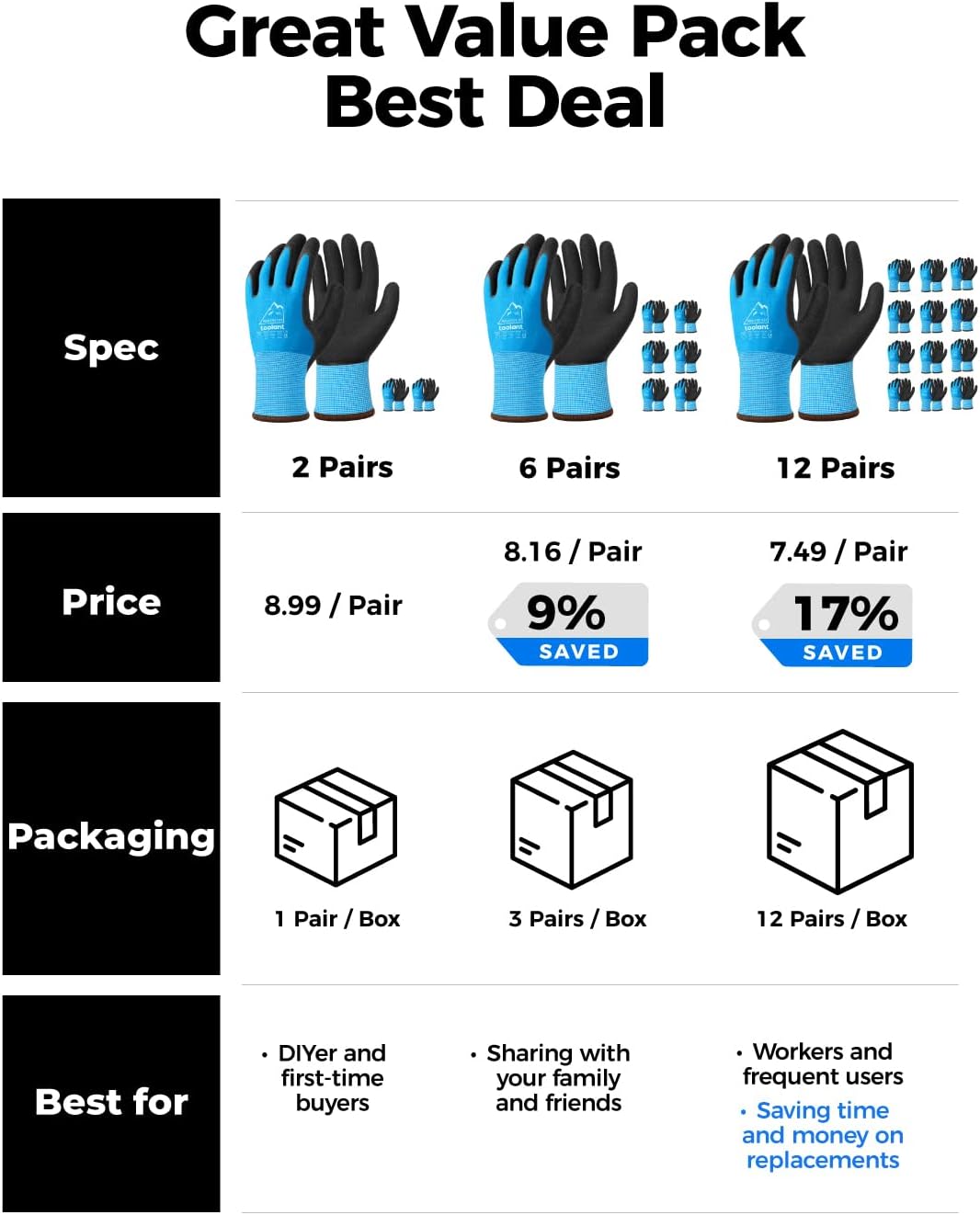 Thumbnail 6 de Toolant Winter Work Gloves, Size L