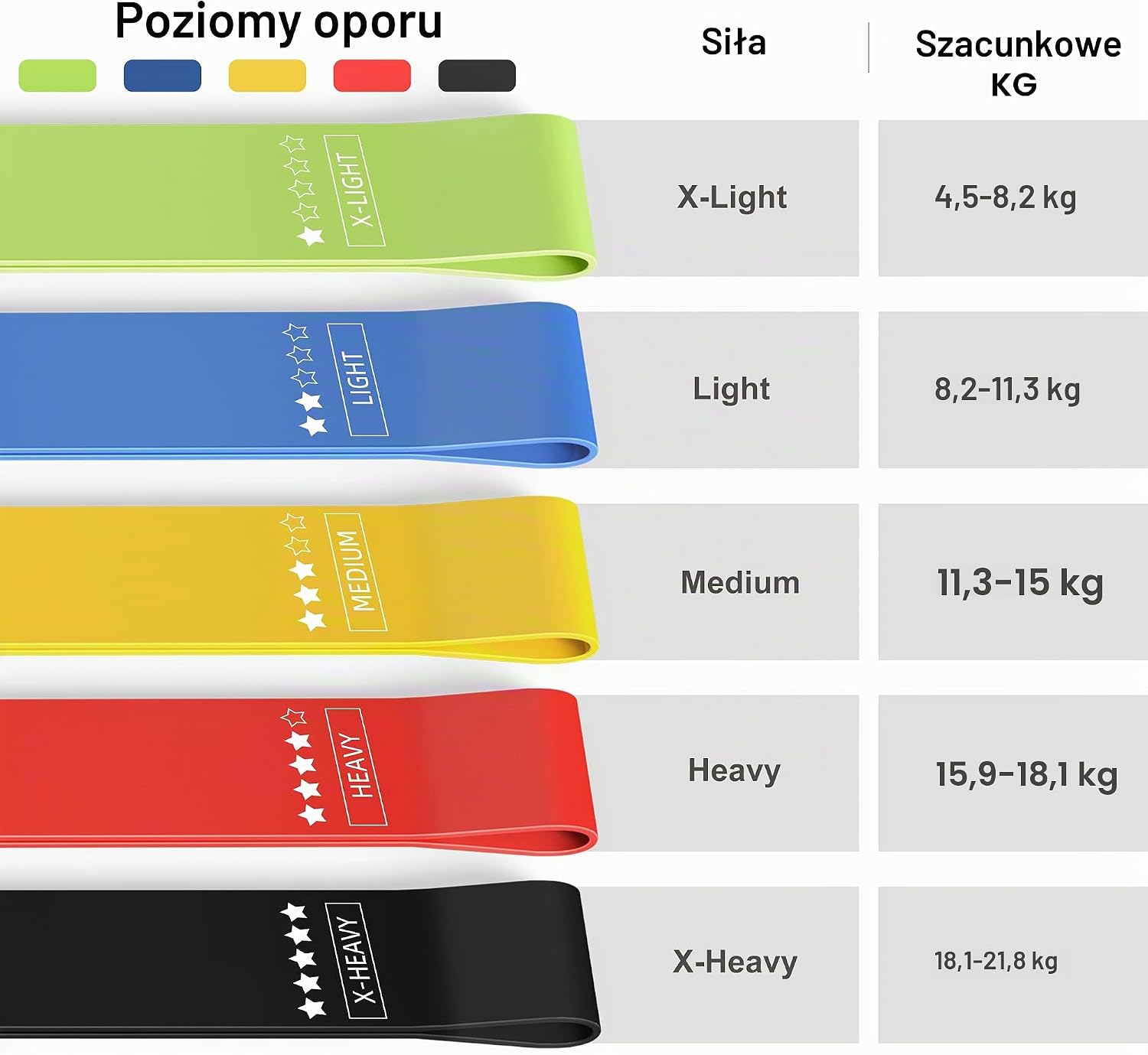 Detalle 2 de JAKKOFOXX Resistance Bands – taśmy oporowe w pętli, 5 poziomów oporu