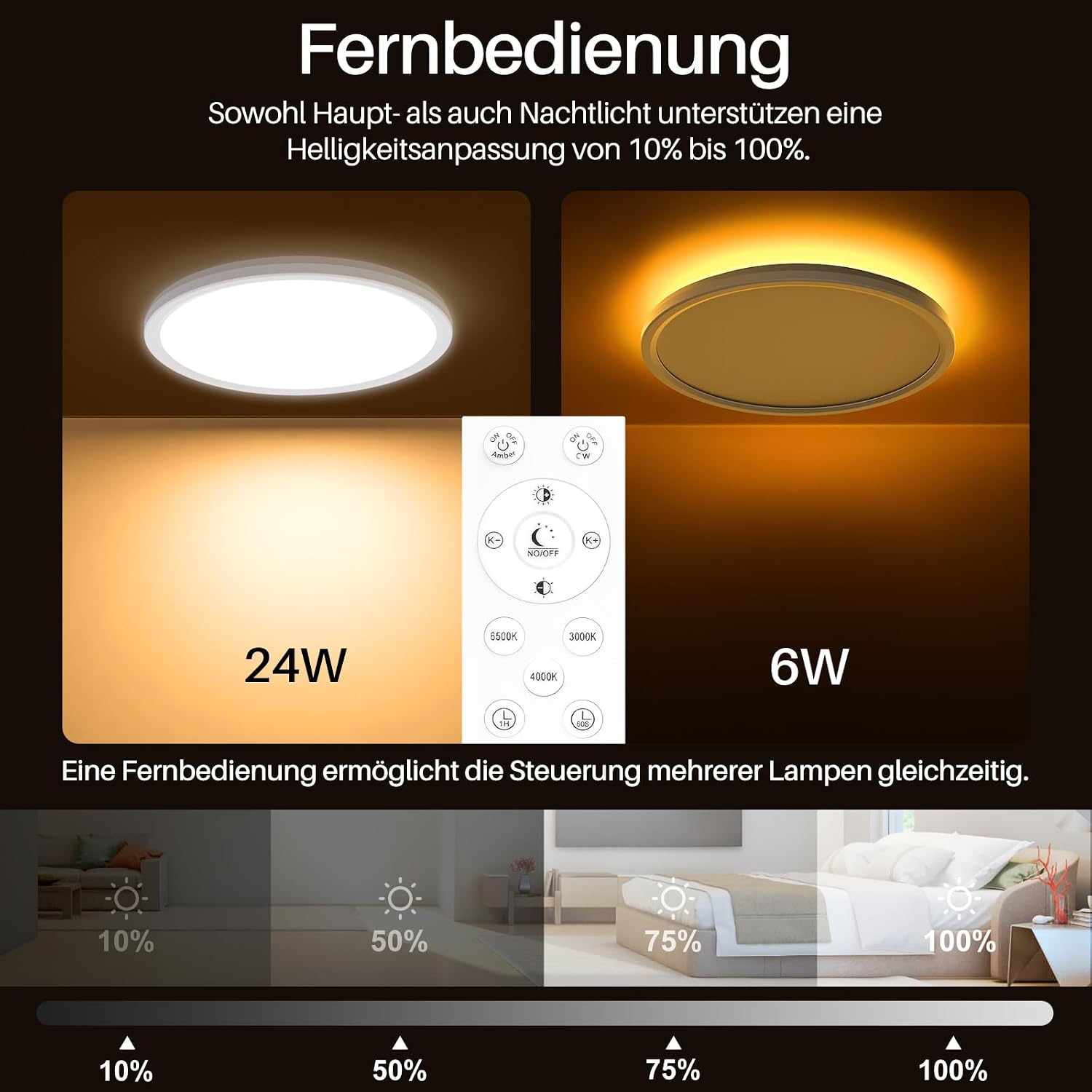 Thumbnail 2 de AmazeFan LED Deckenleuchte Dimmbar 24W 2400LM Weiß