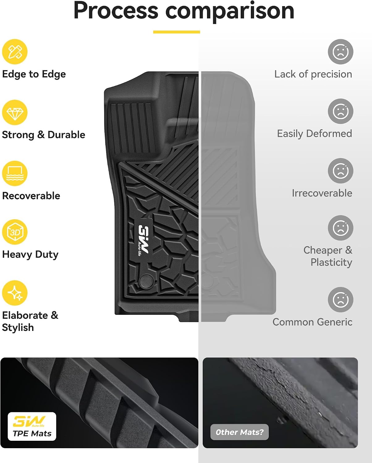 Thumbnail 6 de 3W Floor Mats Ford Ranger SuperCrew 2024 TPE