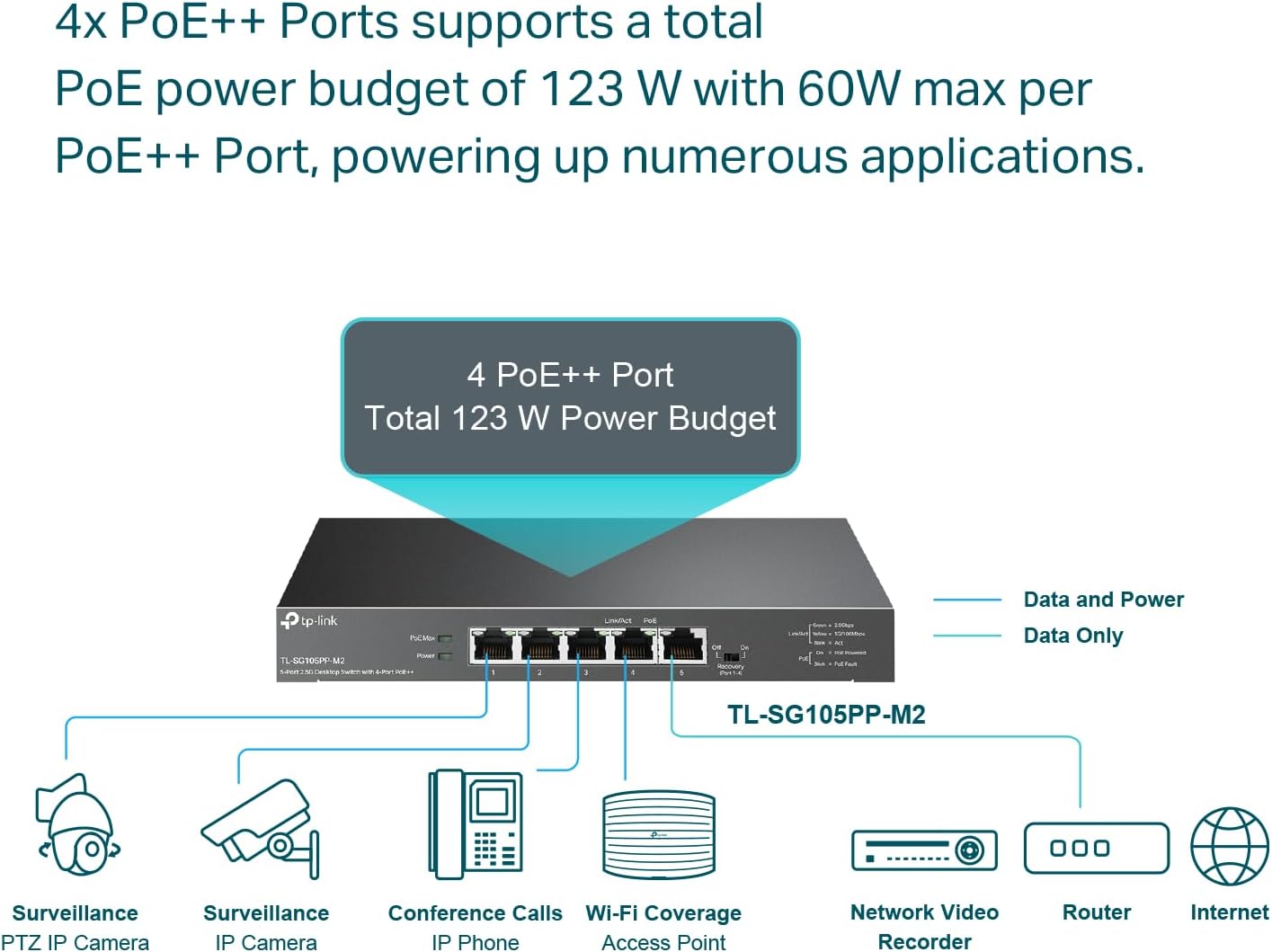 Thumbnail 4 de TP-Link TL-SG105PP-M2 5-Port 2.5Gb Switch