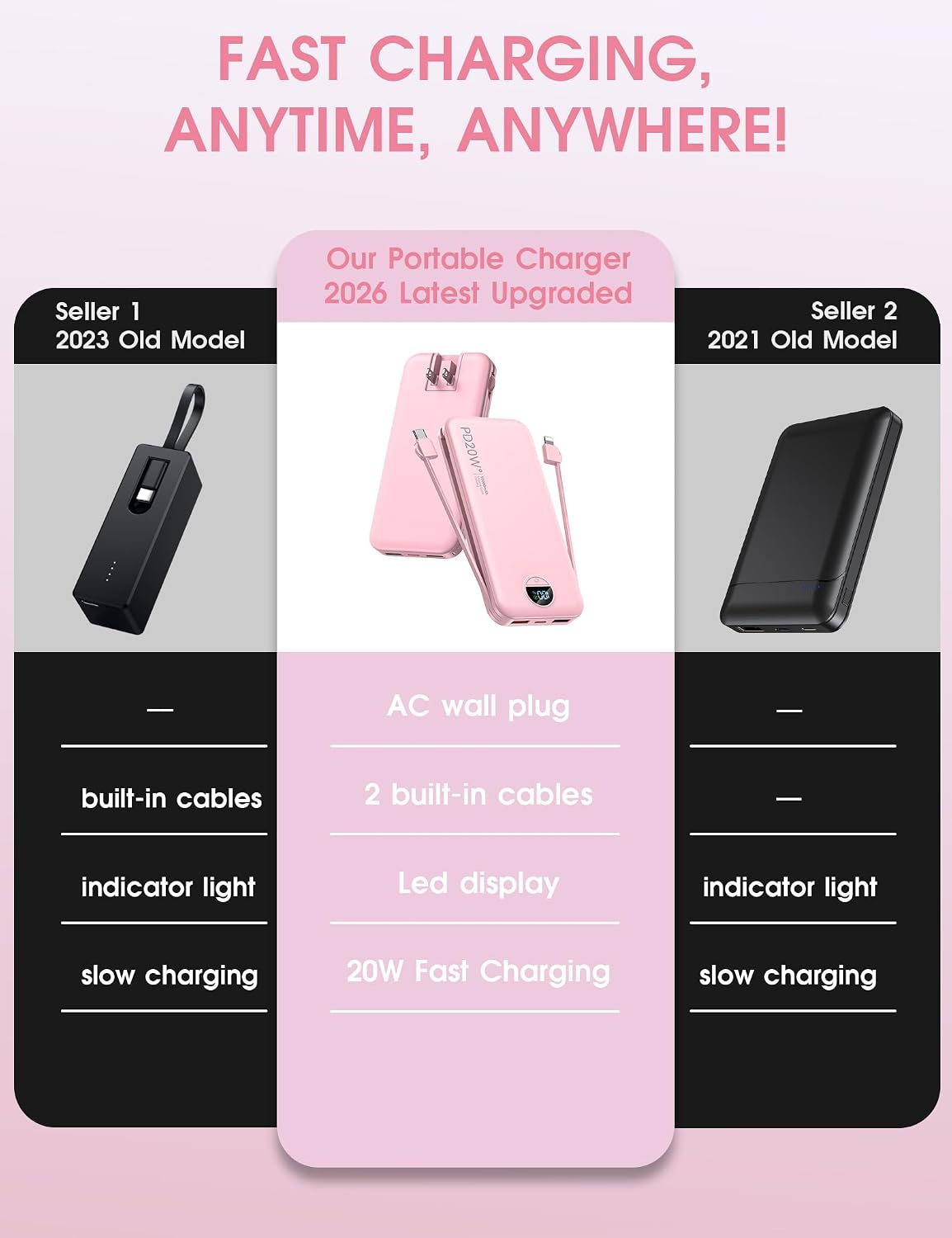 Thumbnail 1 de citicr AC-02D 10,000mAh Portable Charger, PD 20W, Built-In Plug, Fairy Pink