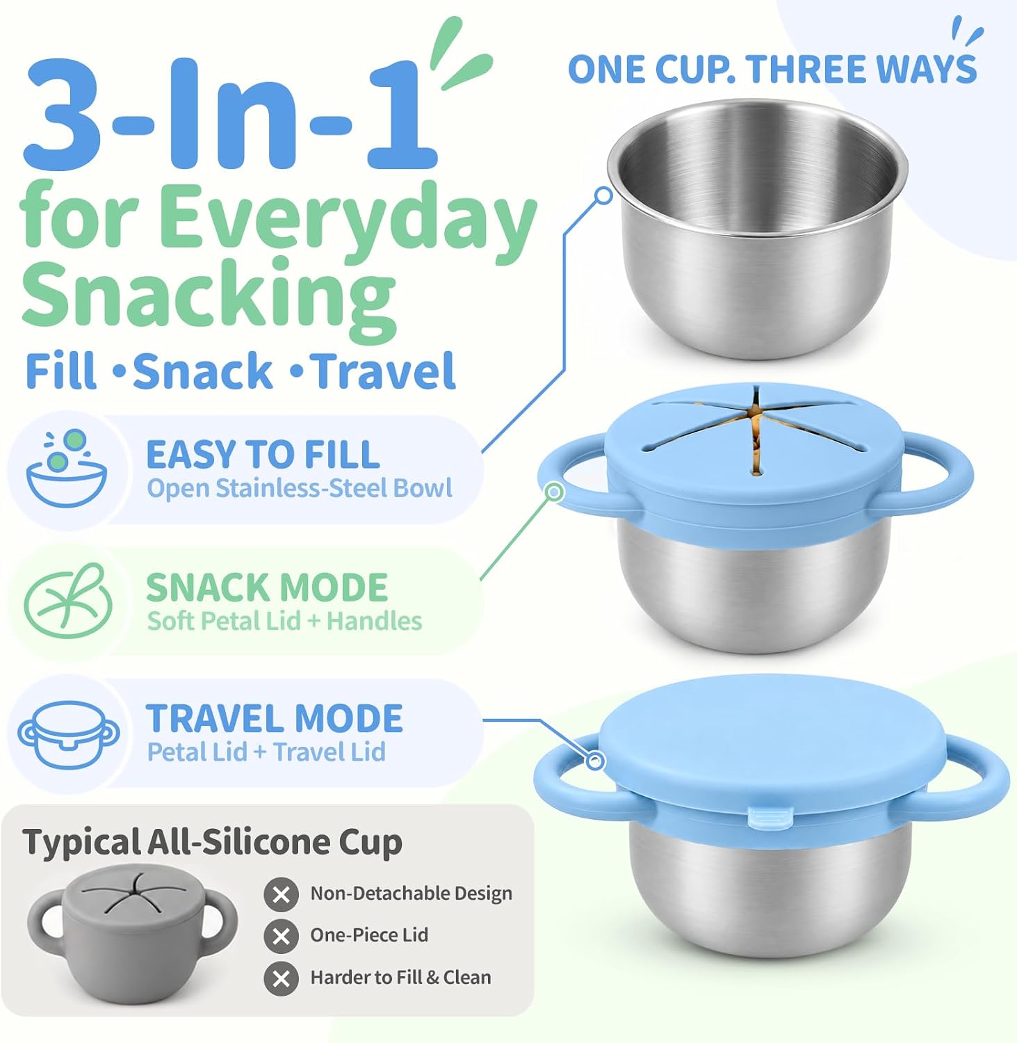 Detalle de Daximo 2-Pack Toddler Snack Cups, 6 oz Stainless Steel with Silicone Lids