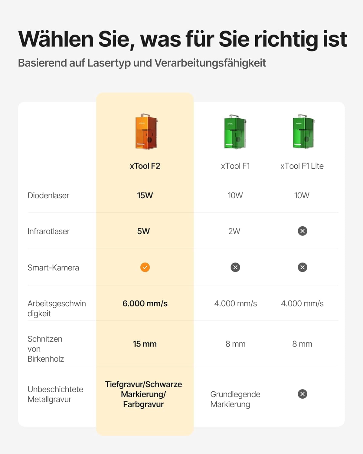 Thumbnail 6 de xTool F2 Dual Laser Graviermaschine – kompakter Profi-Laser für Serienfertigung