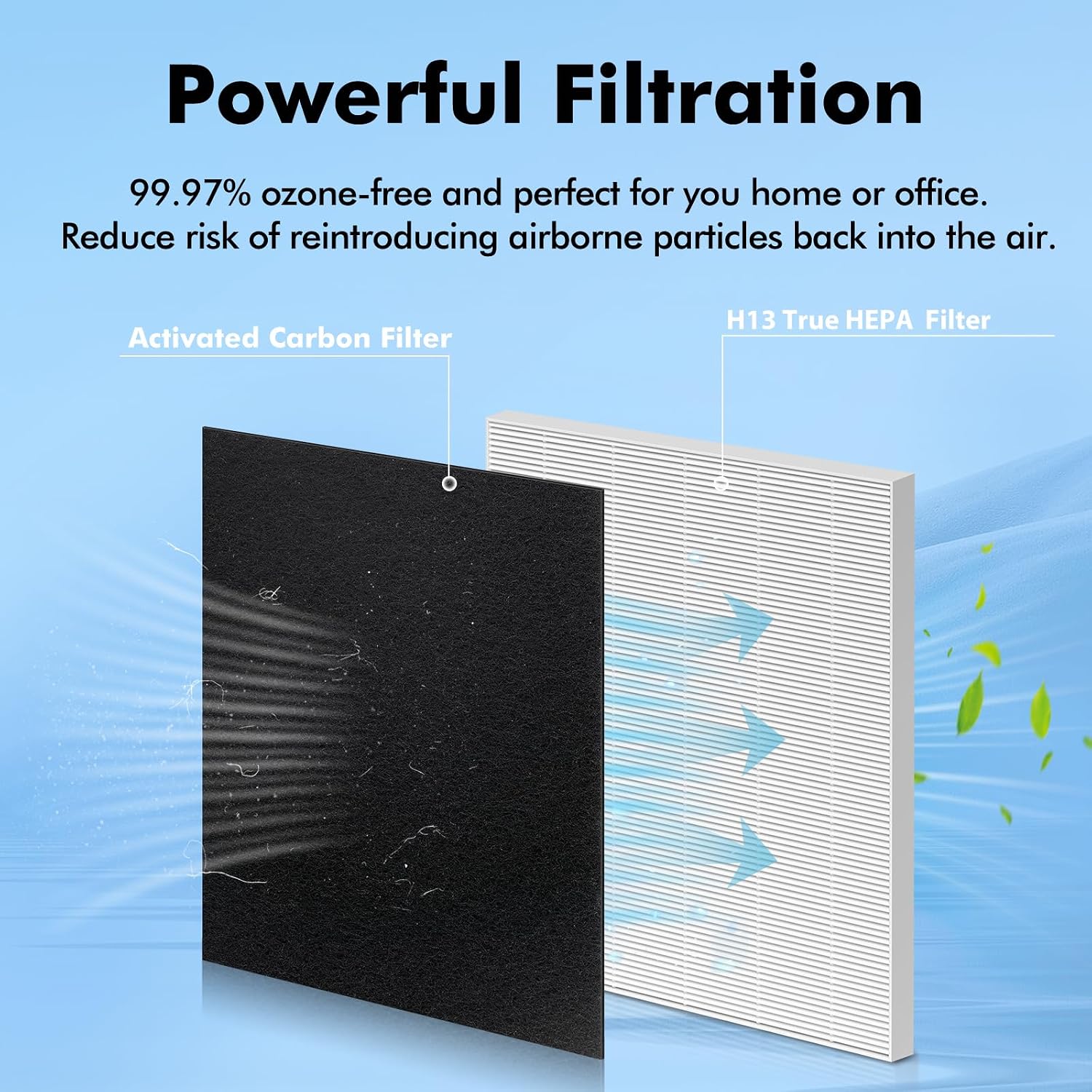 Detalle de FFAC P358 Filter Replacement Set for HEAPETS P358, H13 HEPA