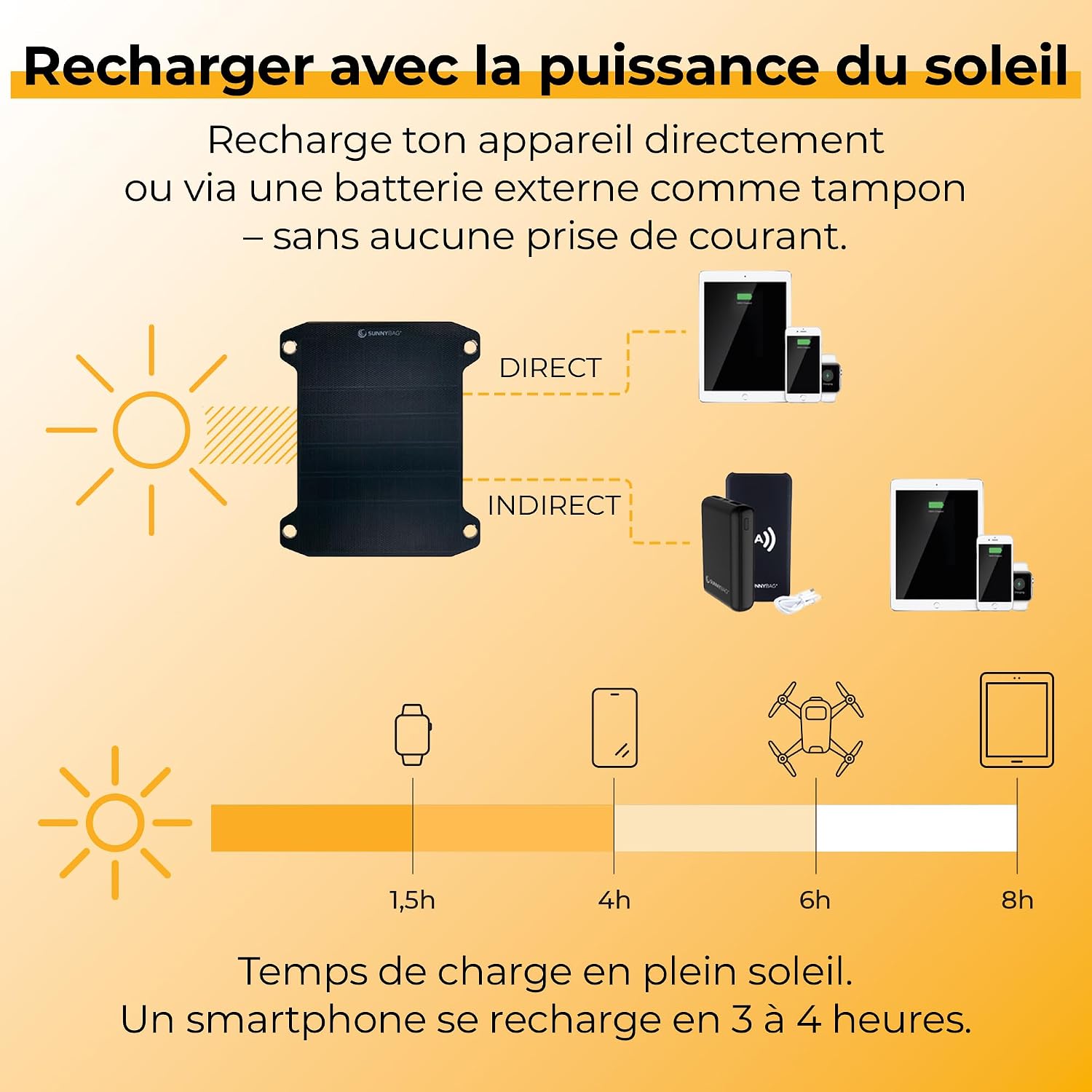 Detalle 2 de SunnyBAG Leaf Pro panneau solaire 7,5 W
