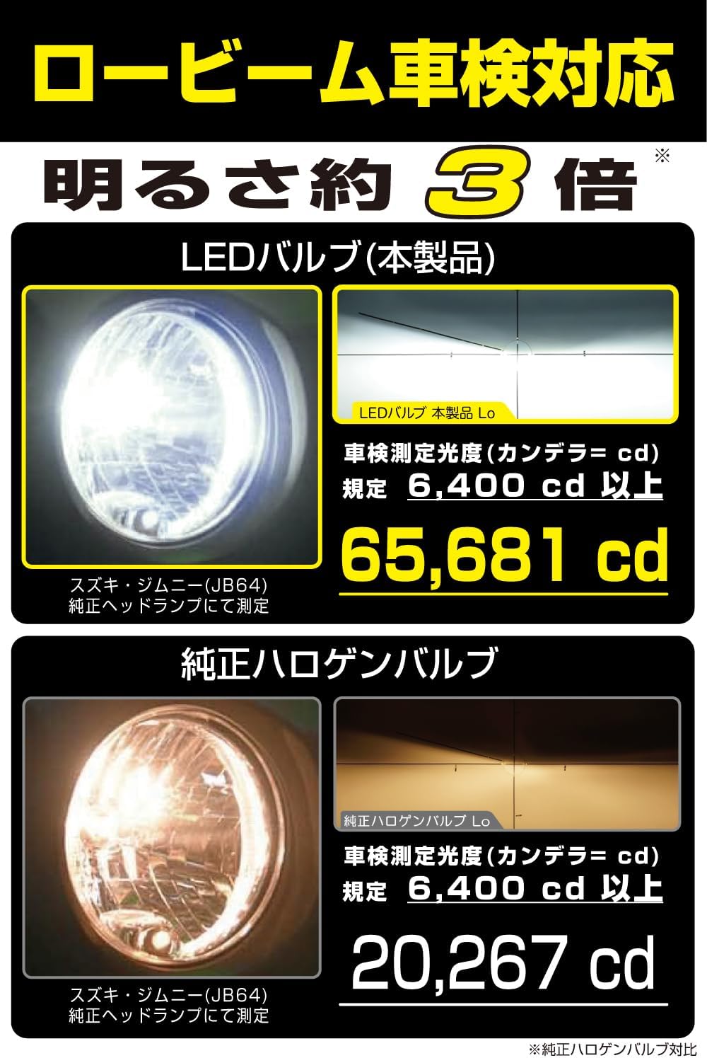 Detalle 2 de M's Basic by IPF AMZ-HL241 H4 LEDヘッドライト 6500K・12V/24V兼用