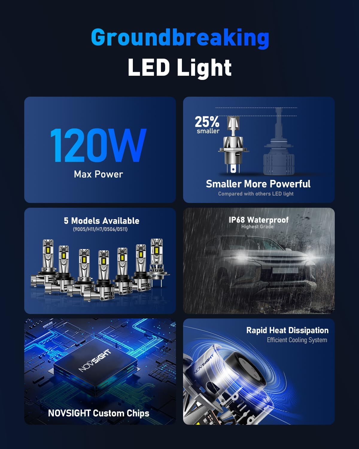 Thumbnail 5 de NOVSIGHT H4 LED 32000LM Headlight Bulb