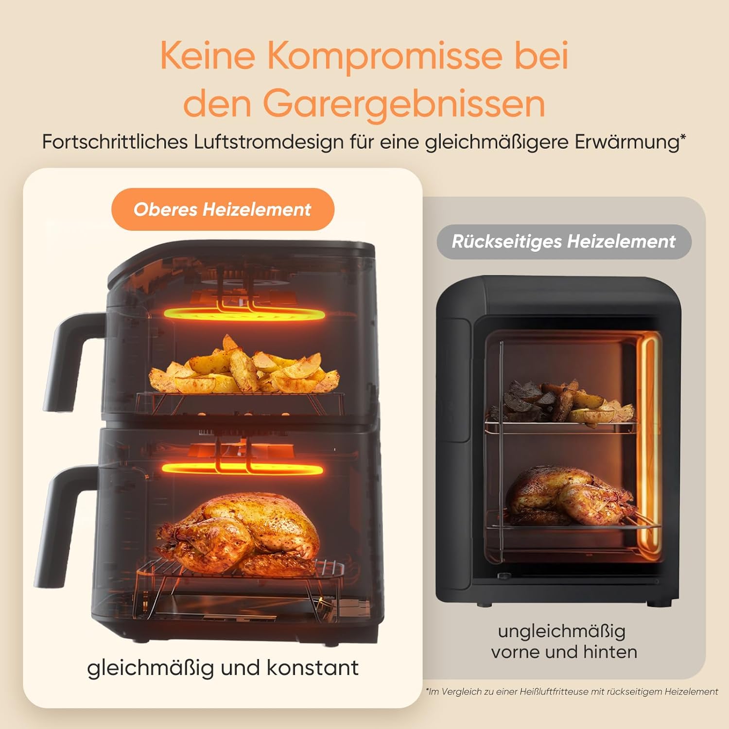 Detalle 1 de COSORI Airfryer 2-Kammer 10,8 L mit Rezeptbuch