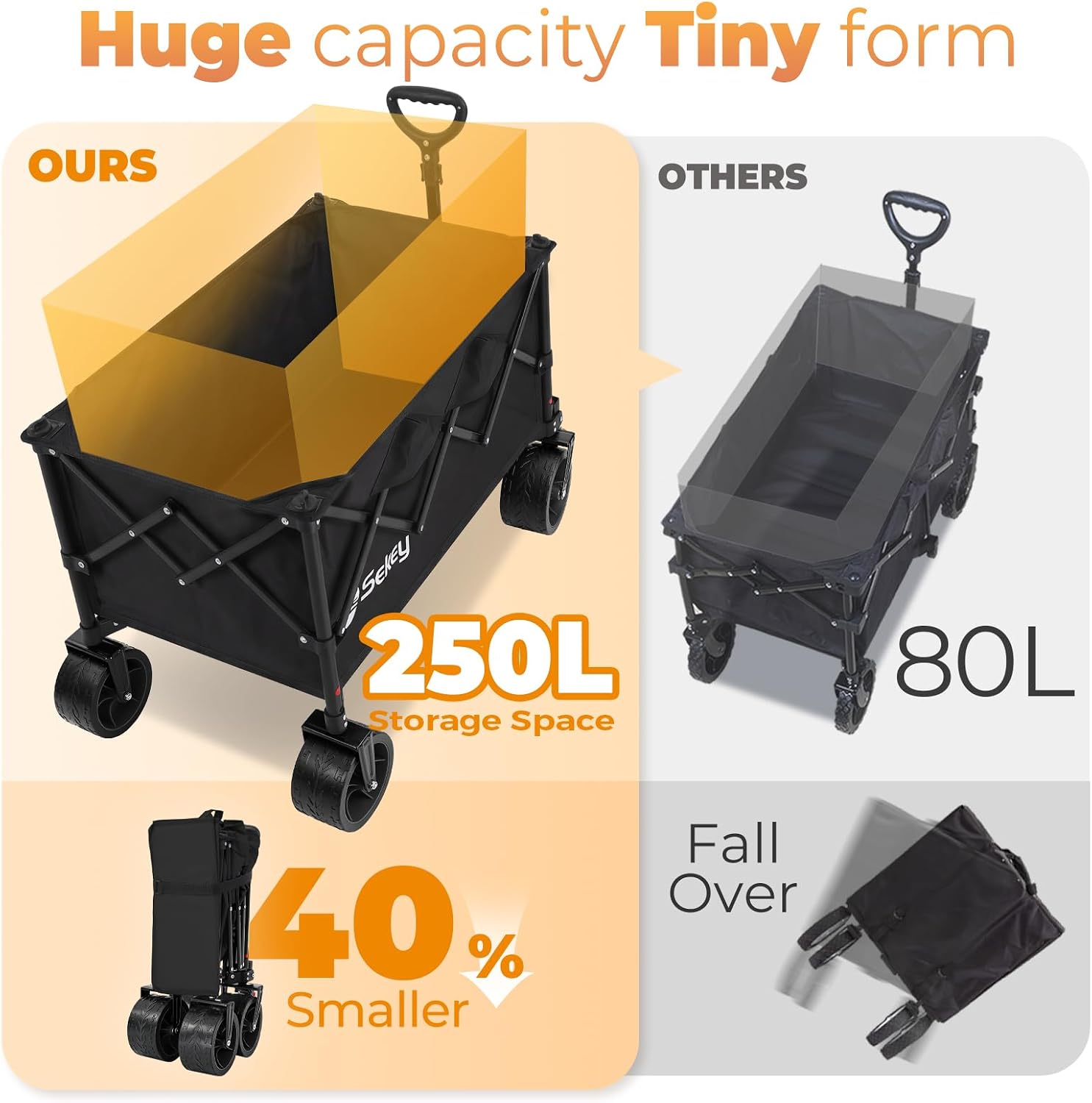 Detalle de Sekey 250L Beach Wagon, 400 lb Capacity, Foldable with All-Terrain Wheels