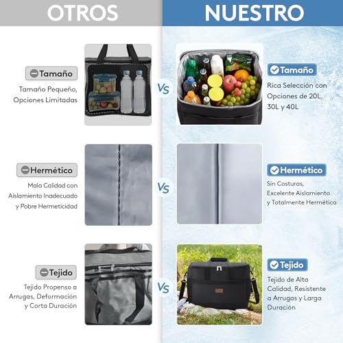Thumbnail 2 de Lifewit Nevera Portátil 30L: bolsa isotérmica plegable para playa, camping y trabajo