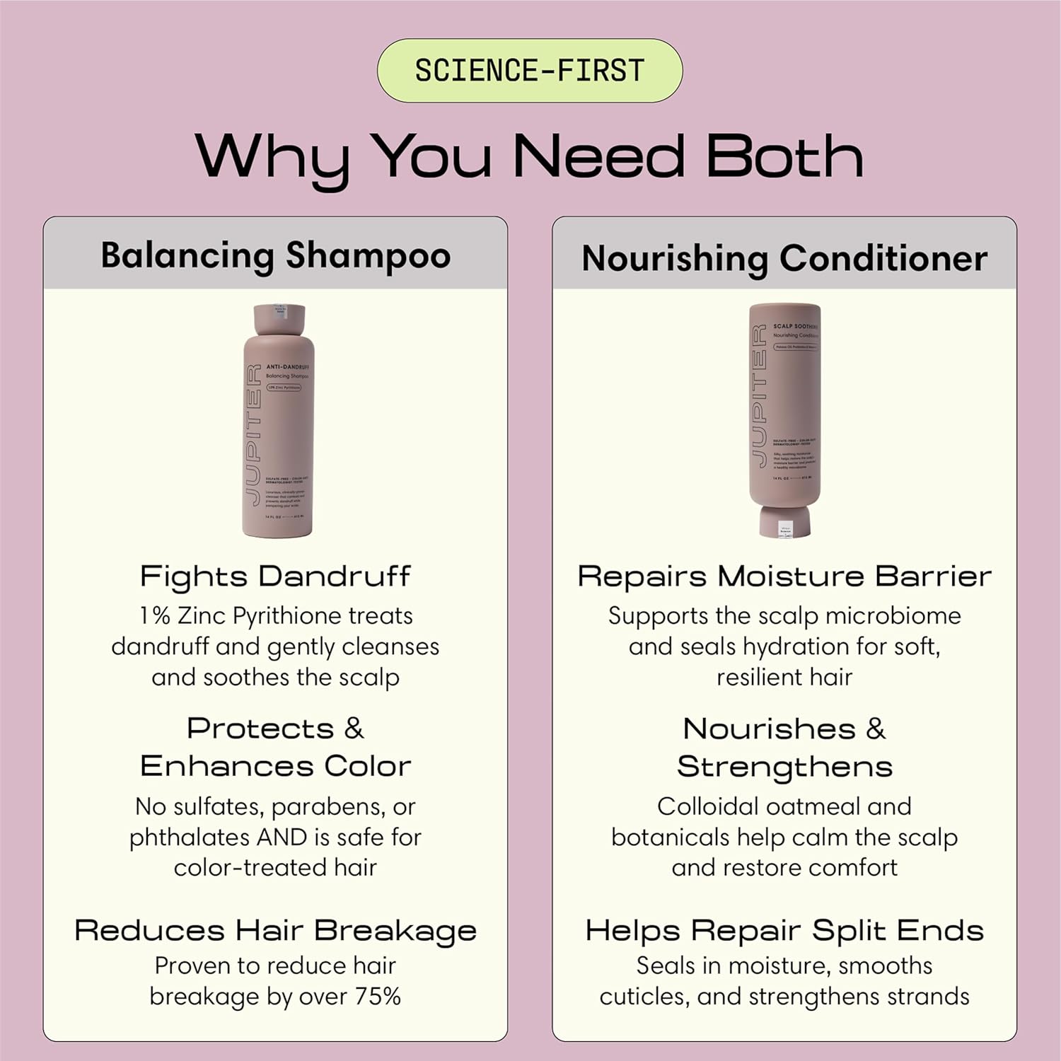 Thumbnail 1 de Jupiter Anti Dandruff 1% Zinc Pyrithione