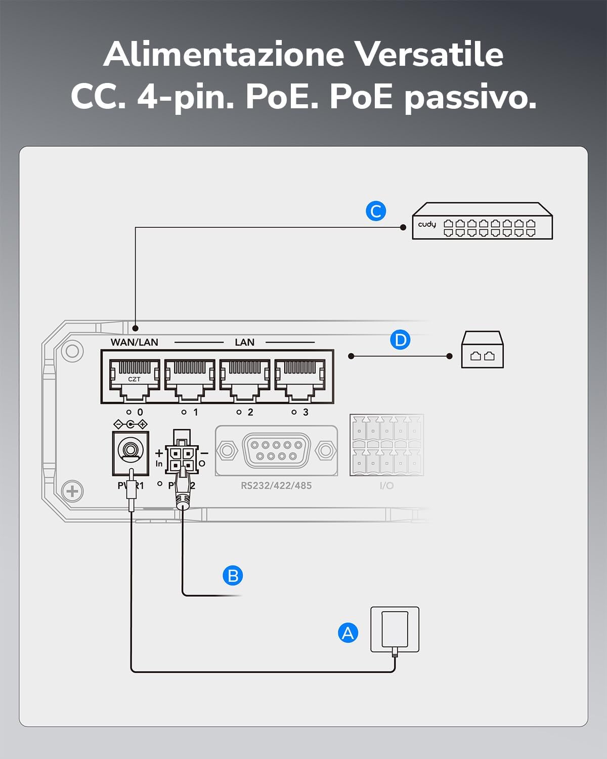 Detalle 1 de Cudy IR04 Router Wi‑Fi industriale 4G LTE N300 Cat 4 con doppia SIM e PoE (RS232/422/485, IP30)