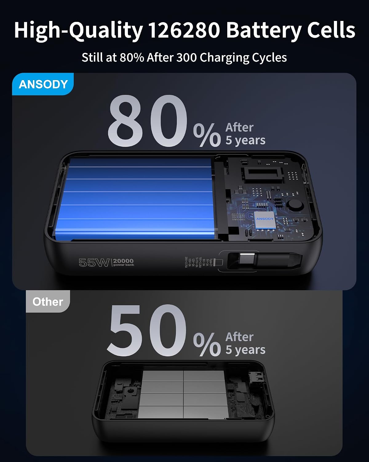 Thumbnail 6 de Ansody Portable Charger 20,000mAh