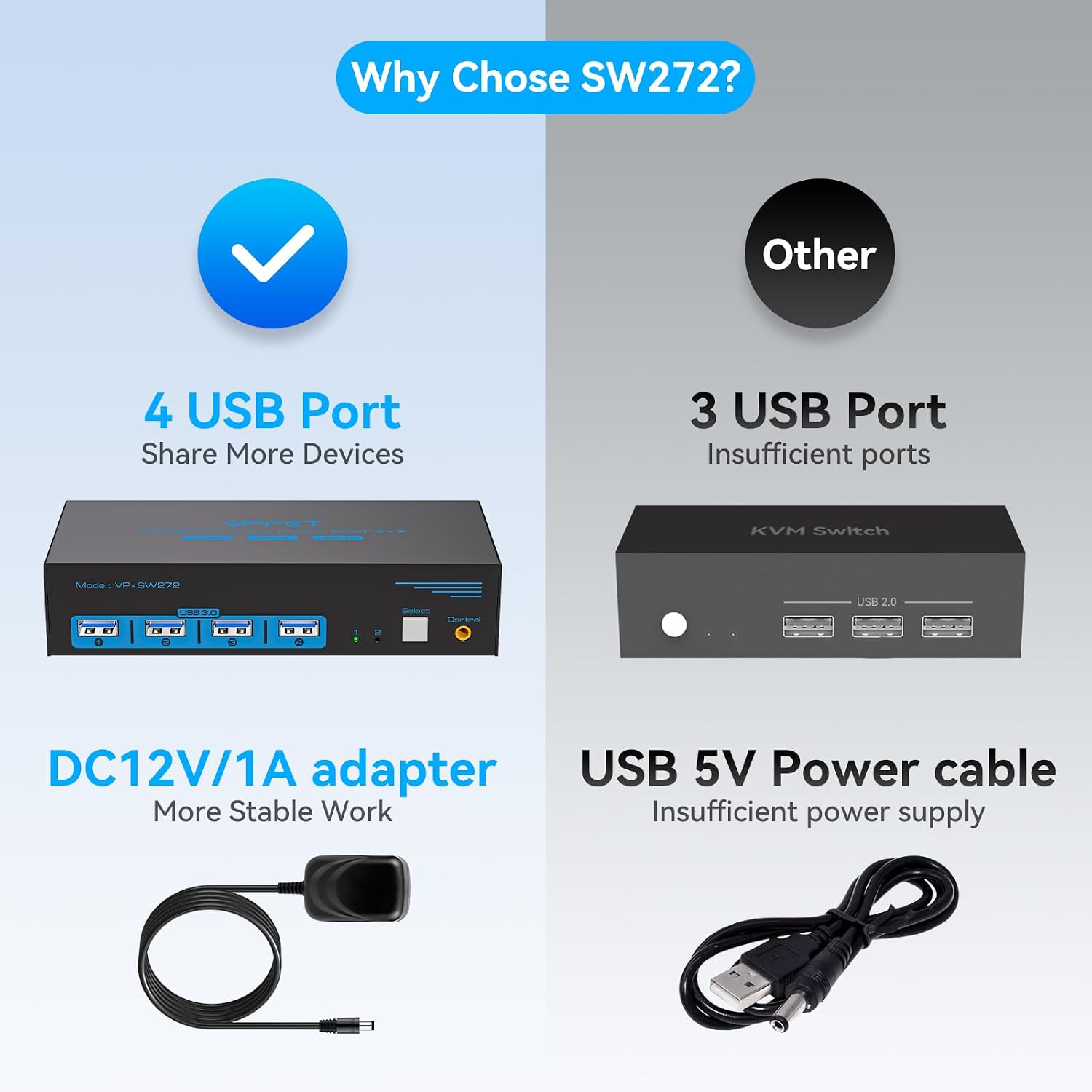 Thumbnail 6 de CMSTEDCD GMXUS-SW272-Deep Blue Dual-Monitor KVM Switch, 4K 60Hz, 4 USB 3.0
