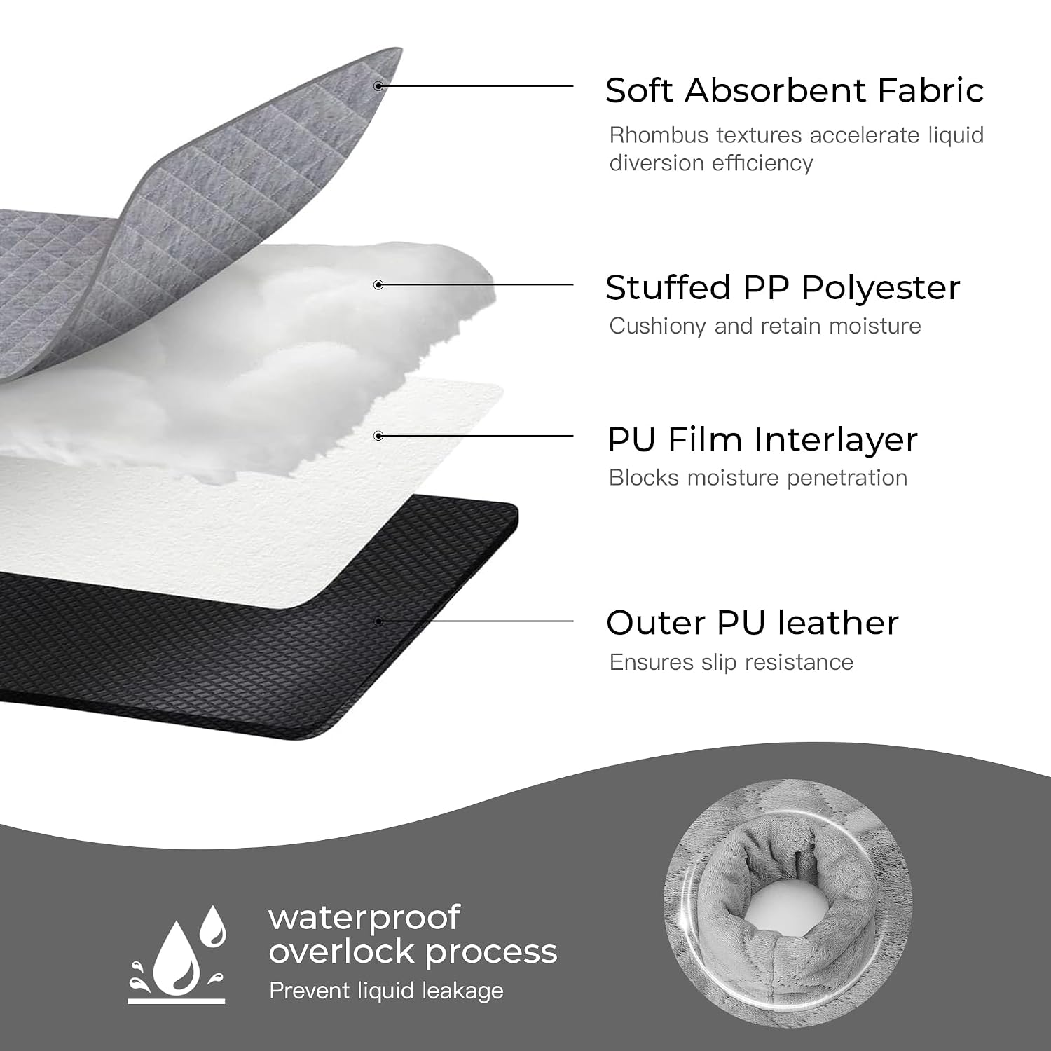 Detalle 2 de MOMSYLA 2-Pack Waterproof Potty Training Car Seat Protectors, Polyester
