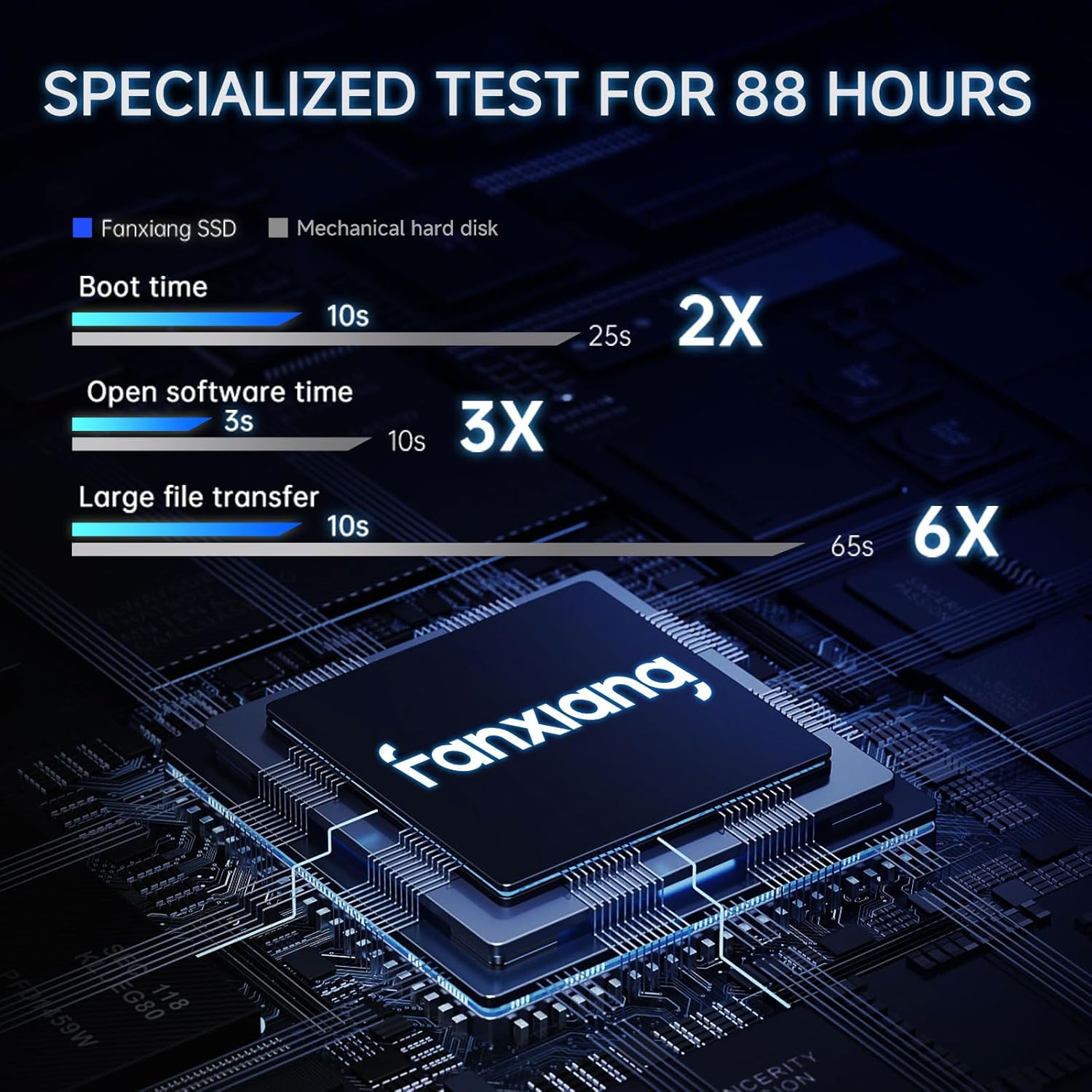 Detalle de Fanxiang 1TB 2.5-Inch SATA III SSD (S101Q): Fast, Reliable Storage for Laptop and Desktop