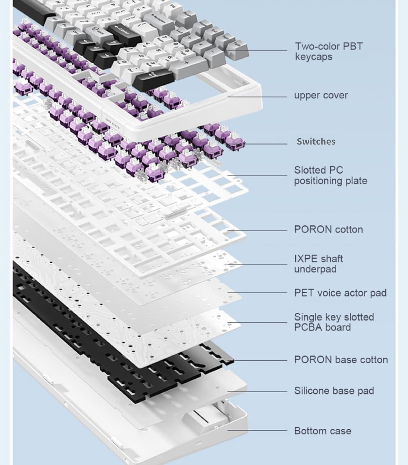 Detalle de AULA F99 Pro Wireless Mechanical Keyboard